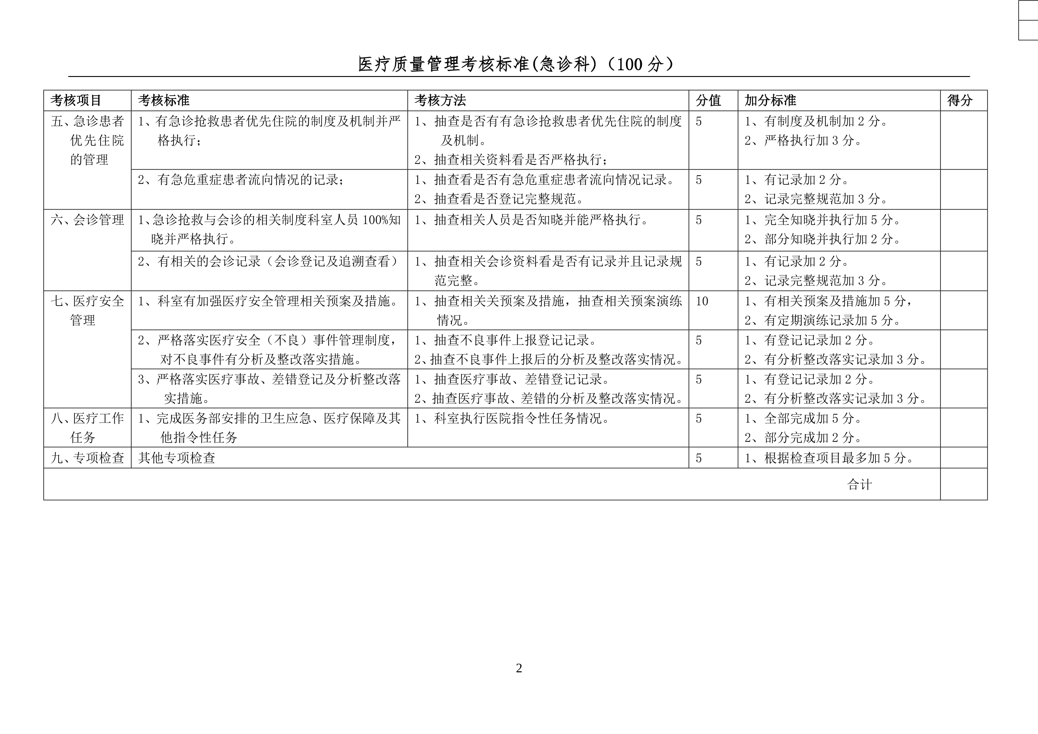 3.2025年医疗质量管理正向考核标准(急诊科）_第2页