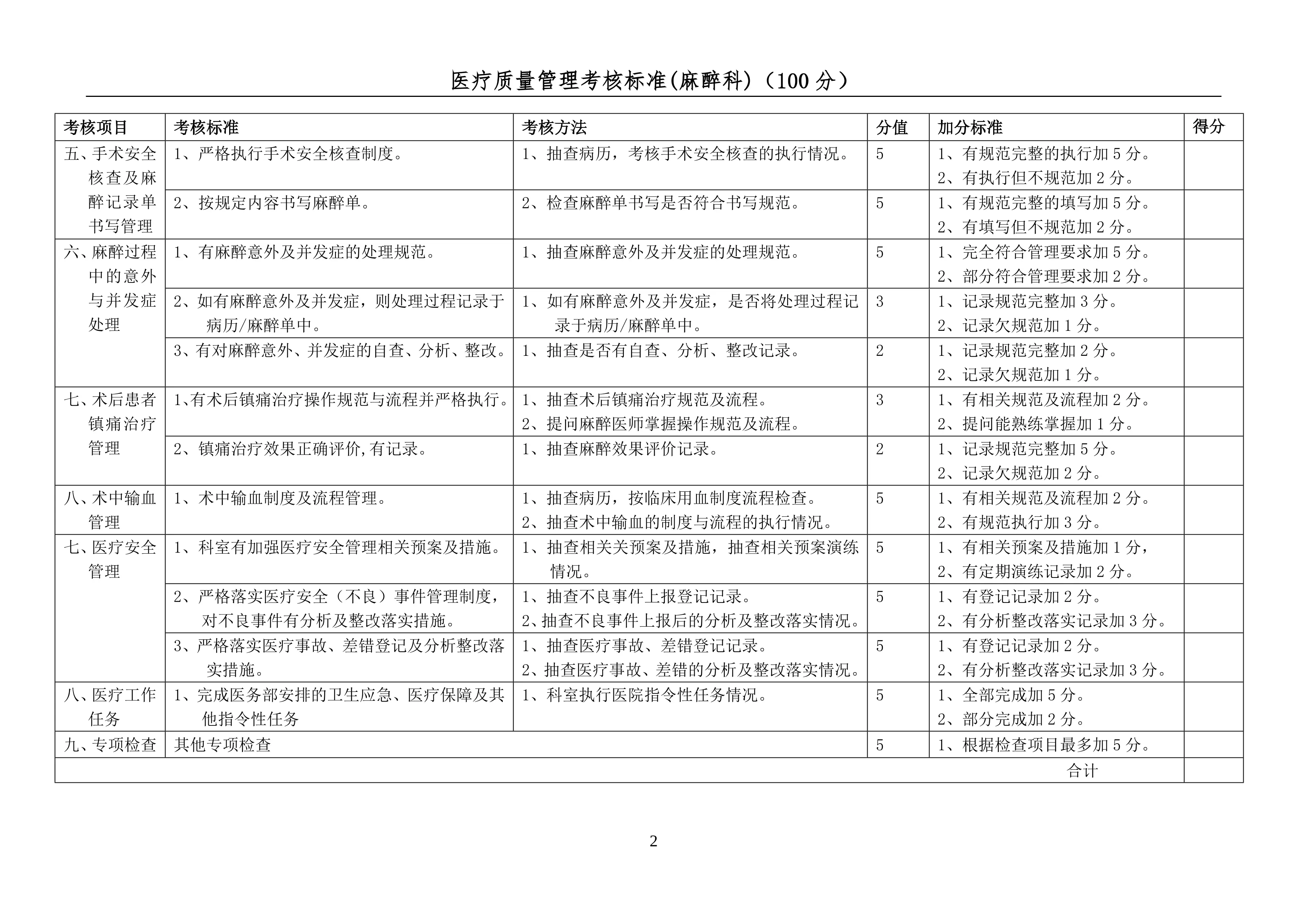 7.2025年医疗质量管理正向考核标准(麻醉科）_第2页