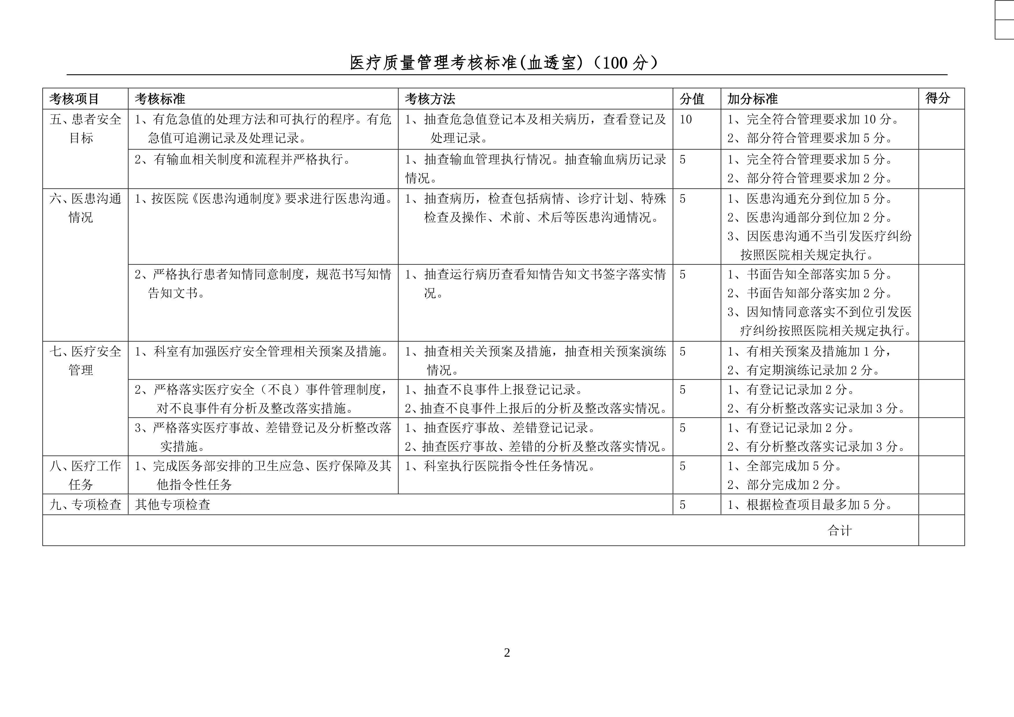 8.2025年医疗质量管理正向考核标准(血透）_第2页