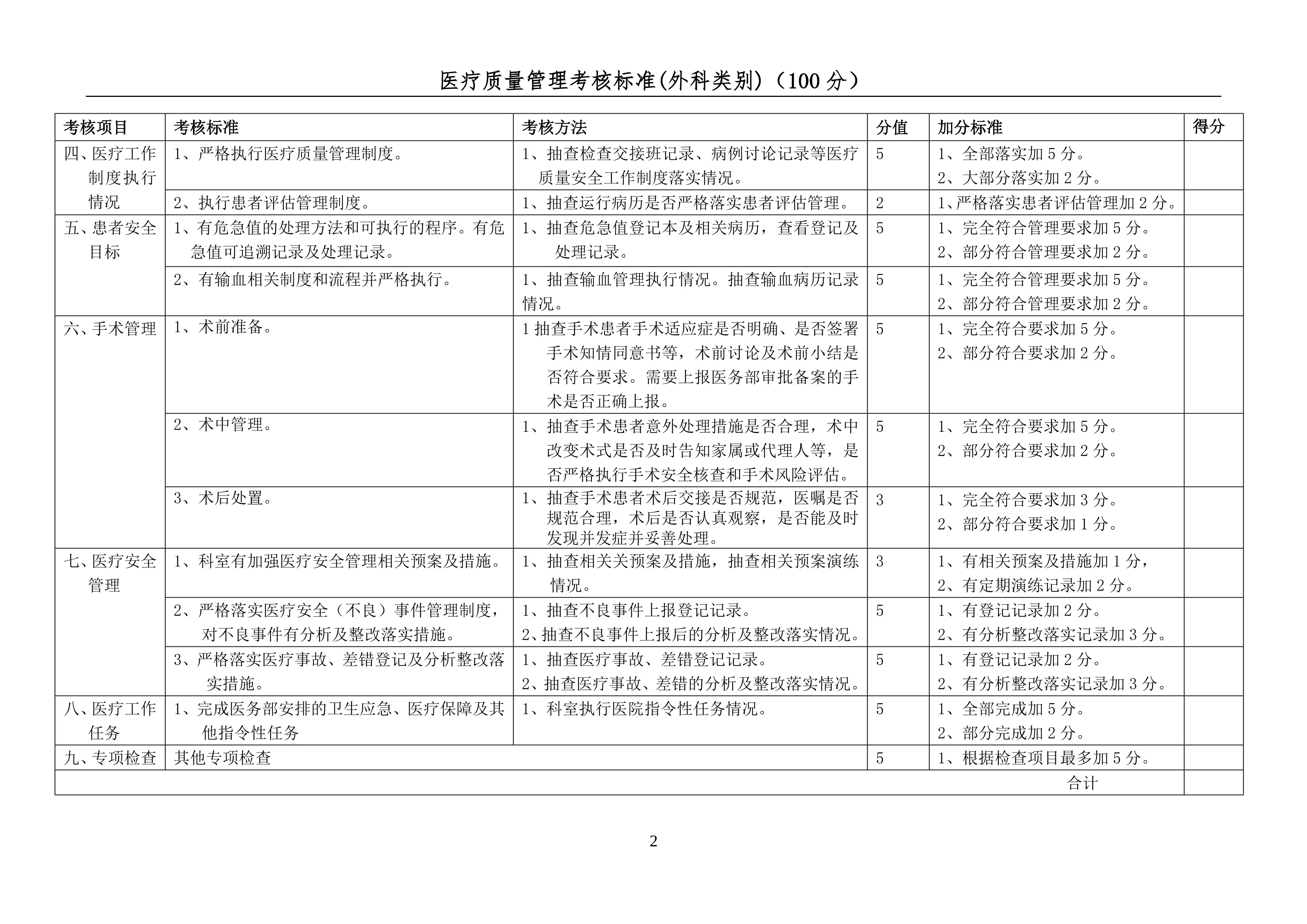 2.2025年医疗质量管理正向考核标准(外科类别）_第2页