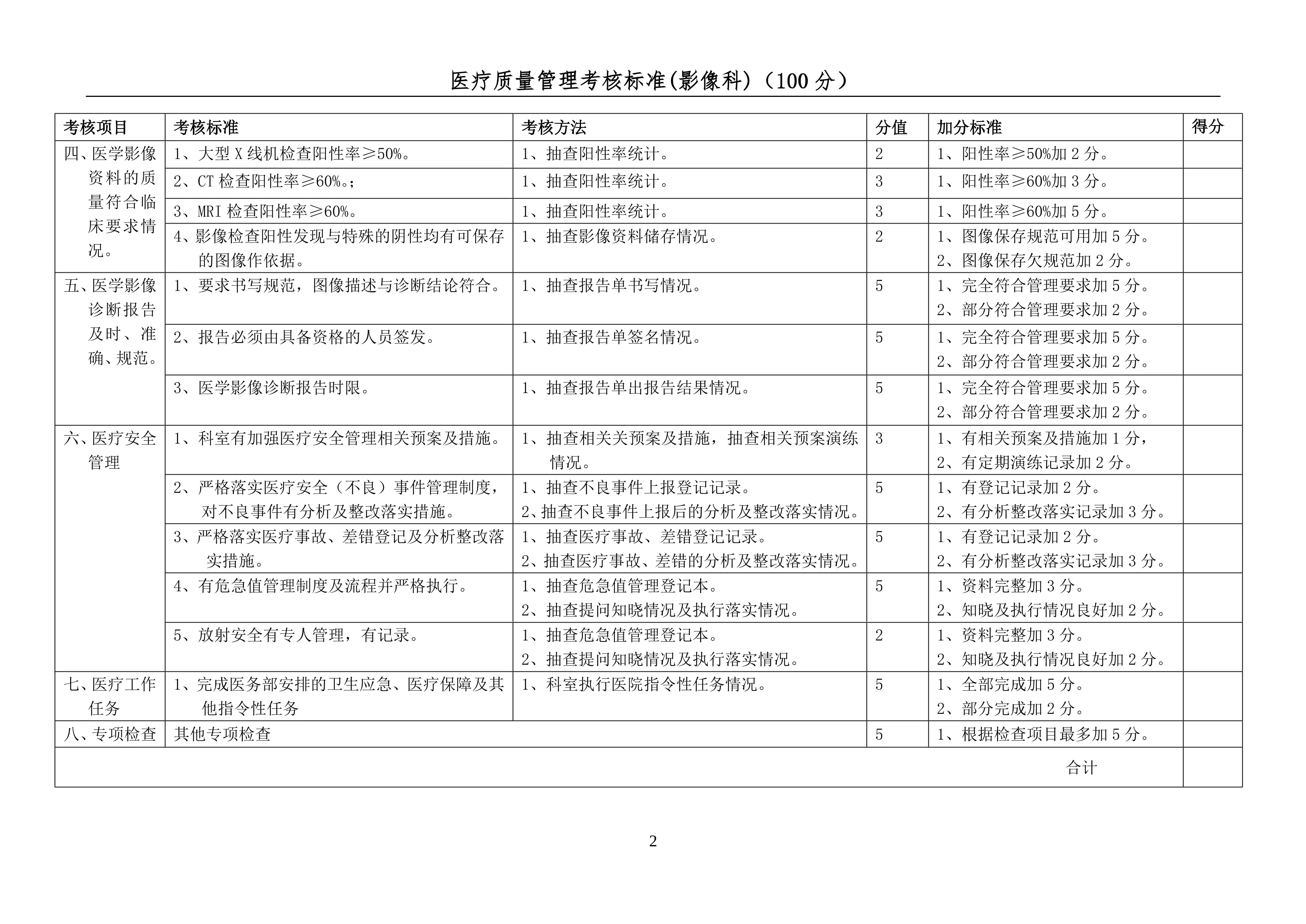 6.2025年医疗质量管理正向考核标准(影像科）_第2页