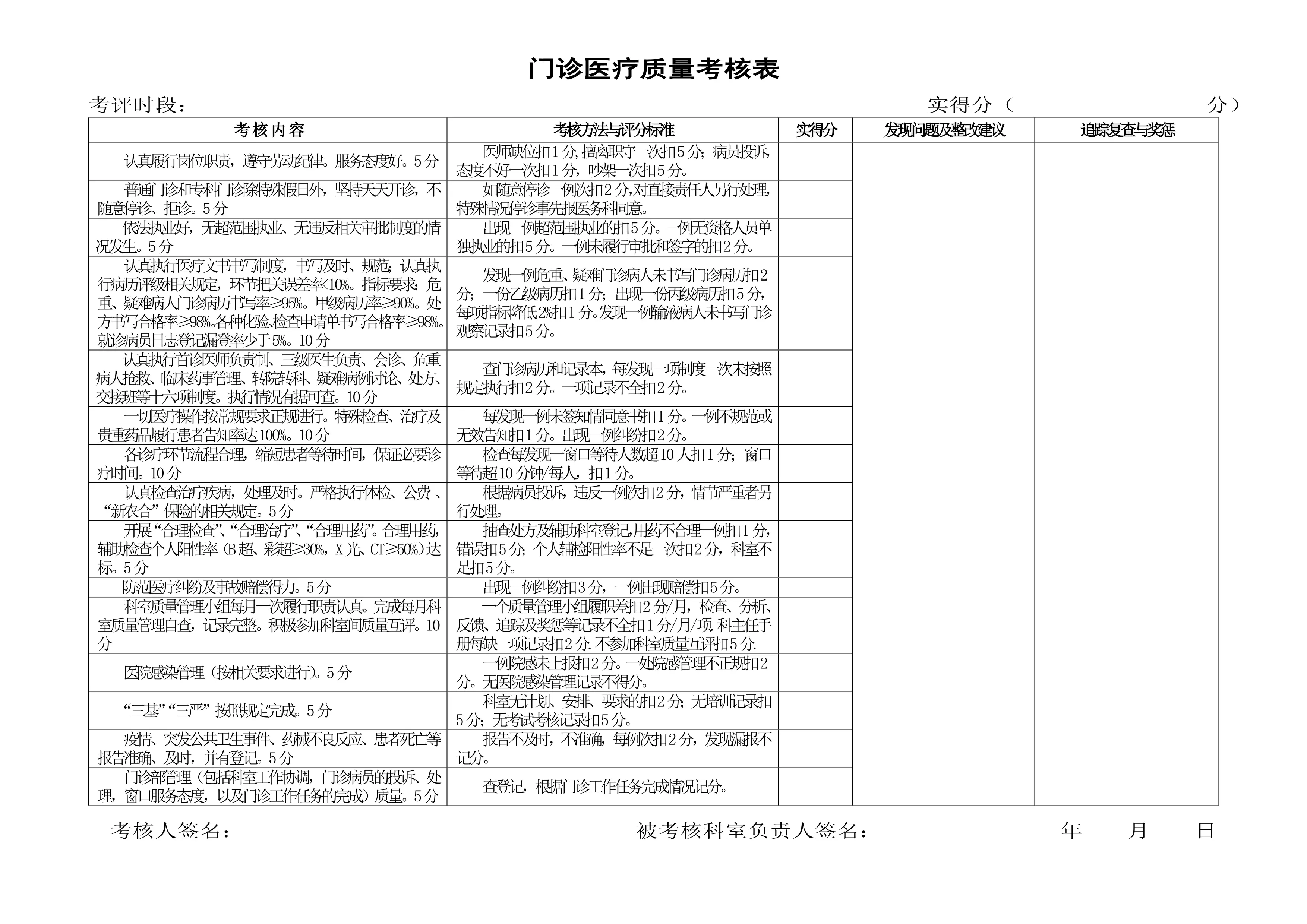 门诊医疗质量考核表_第1页