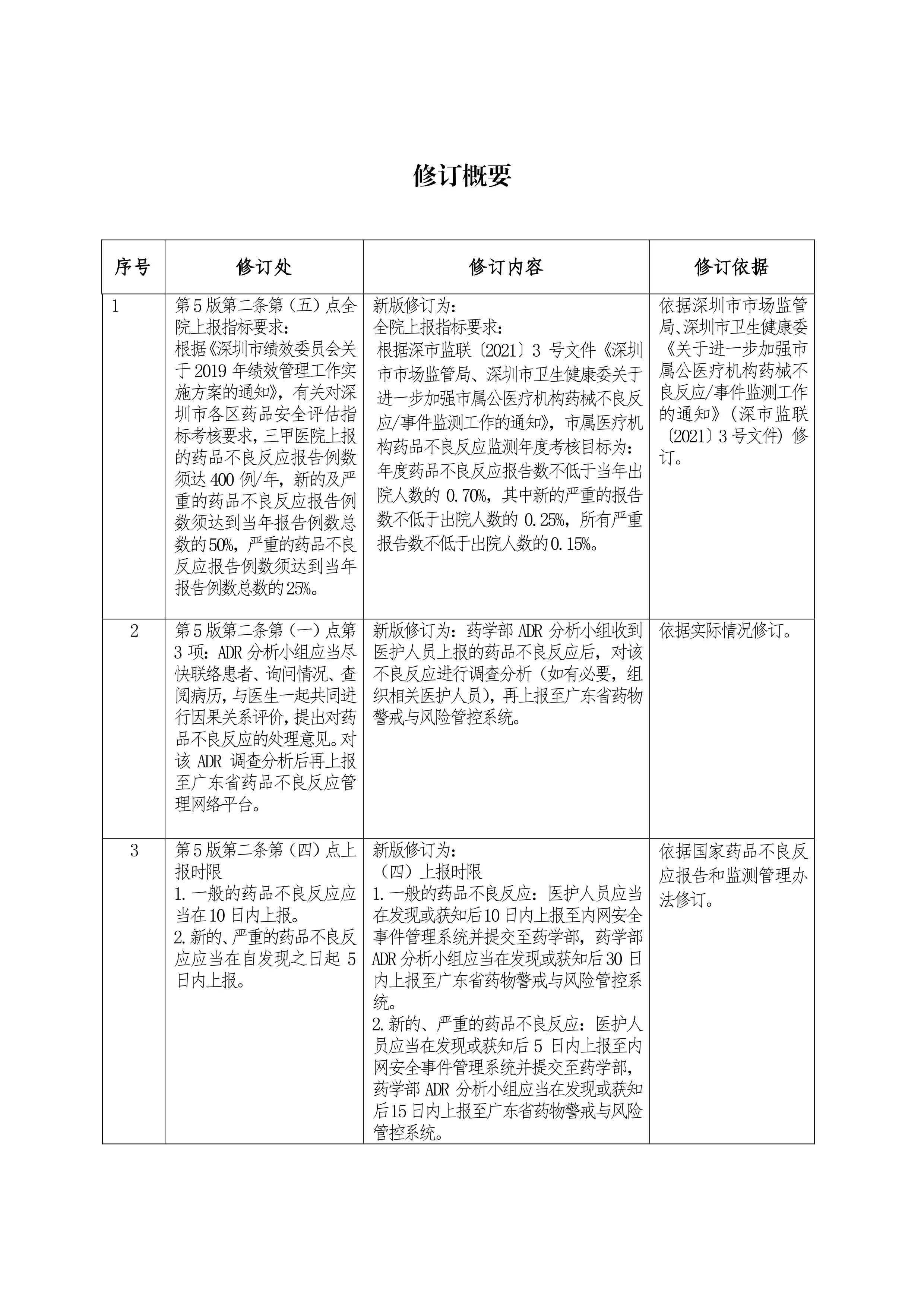 XX医院药品不良反应报告和监测管理制度.pdf_第2页