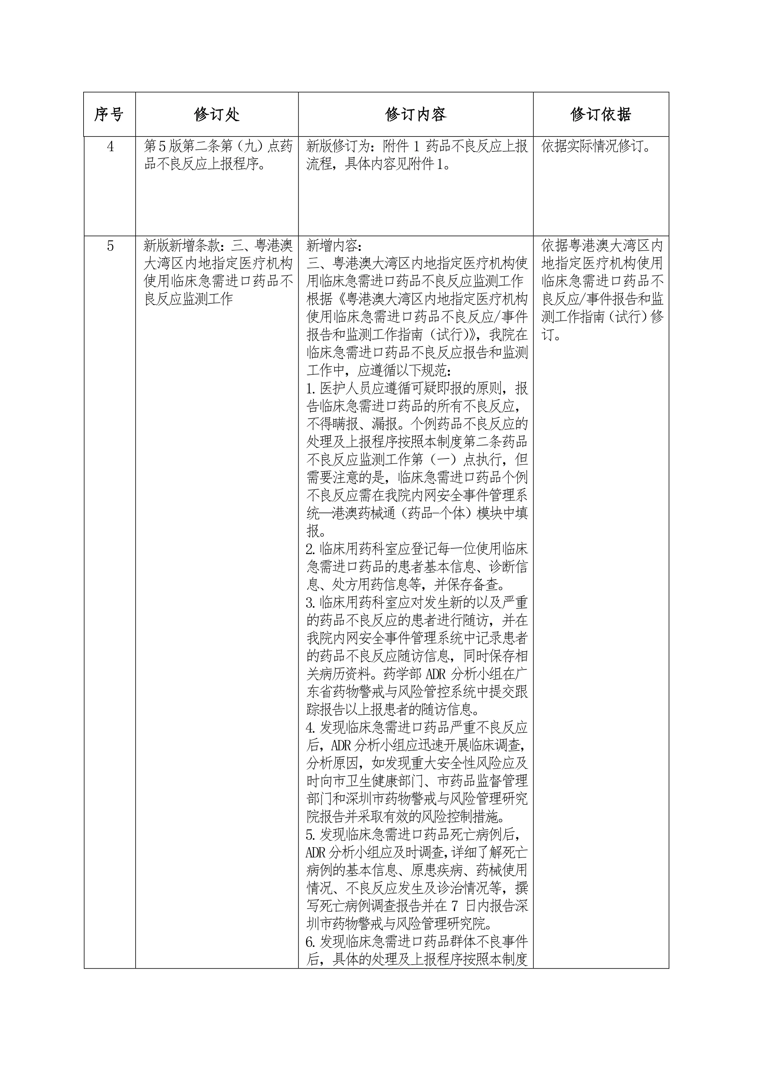 XX医院药品不良反应报告和监测管理制度.pdf_第3页