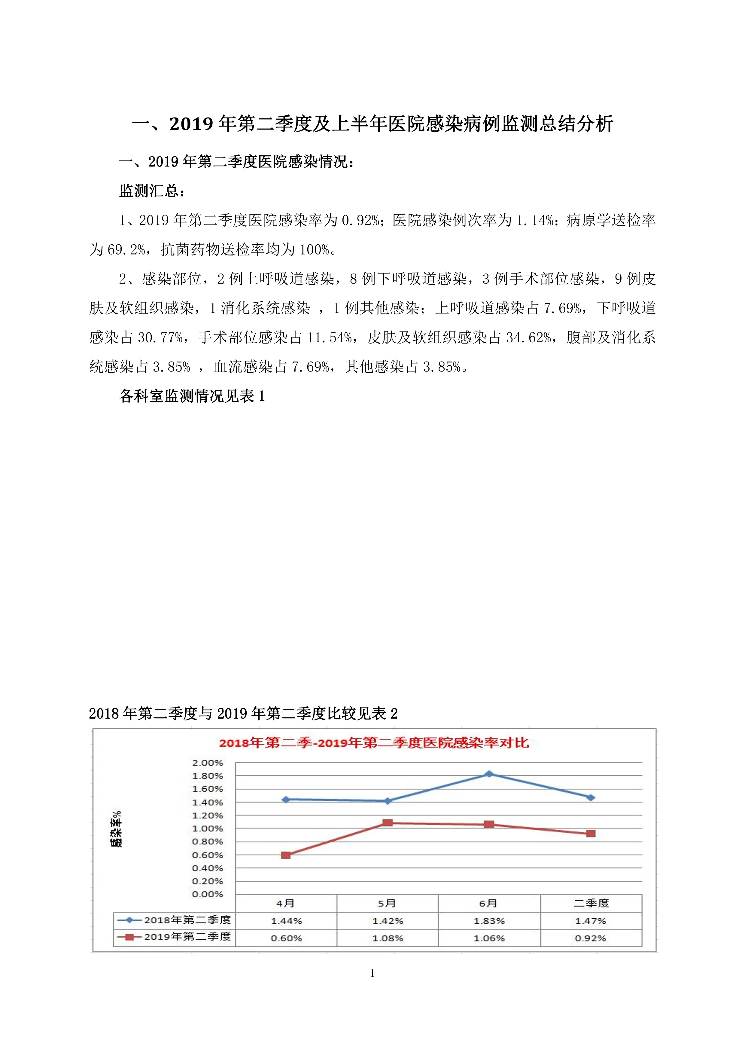 医院院感简报_第2页