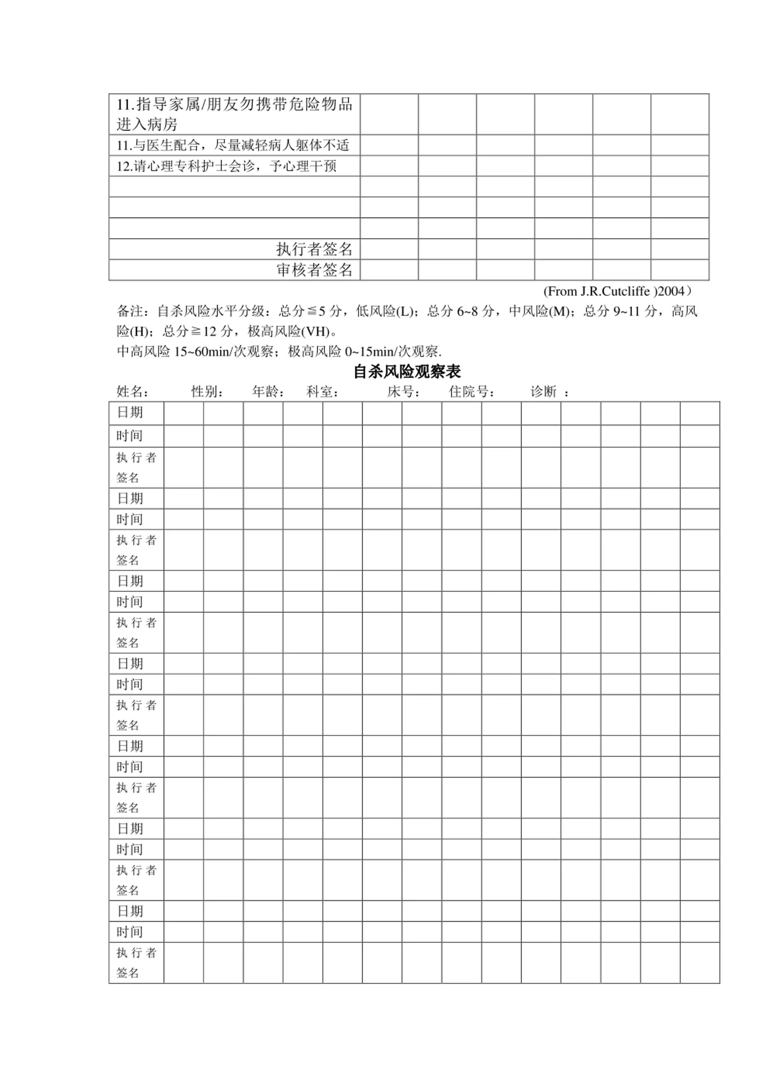 自杀风险评估表-_第2页