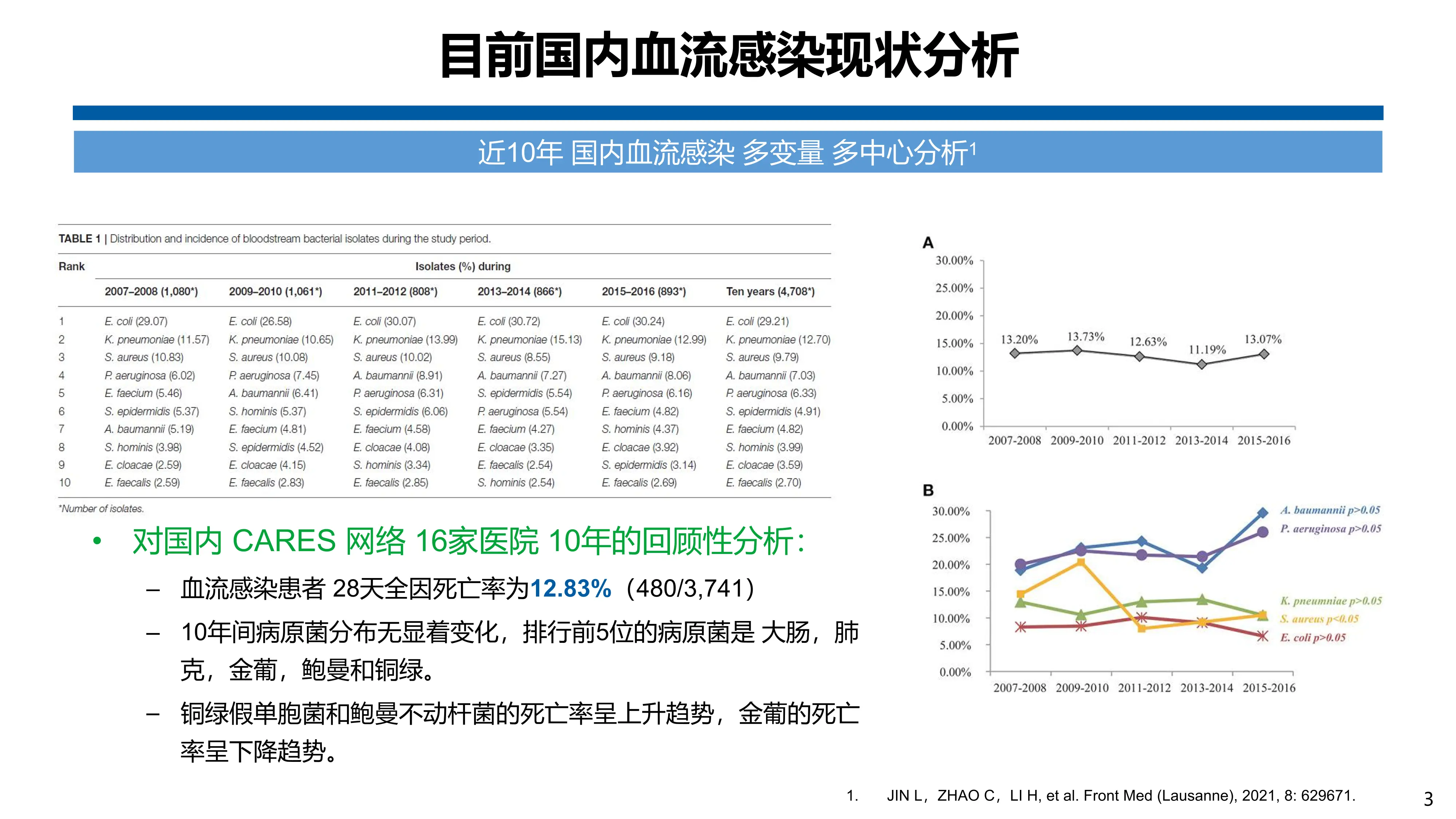 血培养流程优化，提升血流感染诊治效率.pdf_第3页