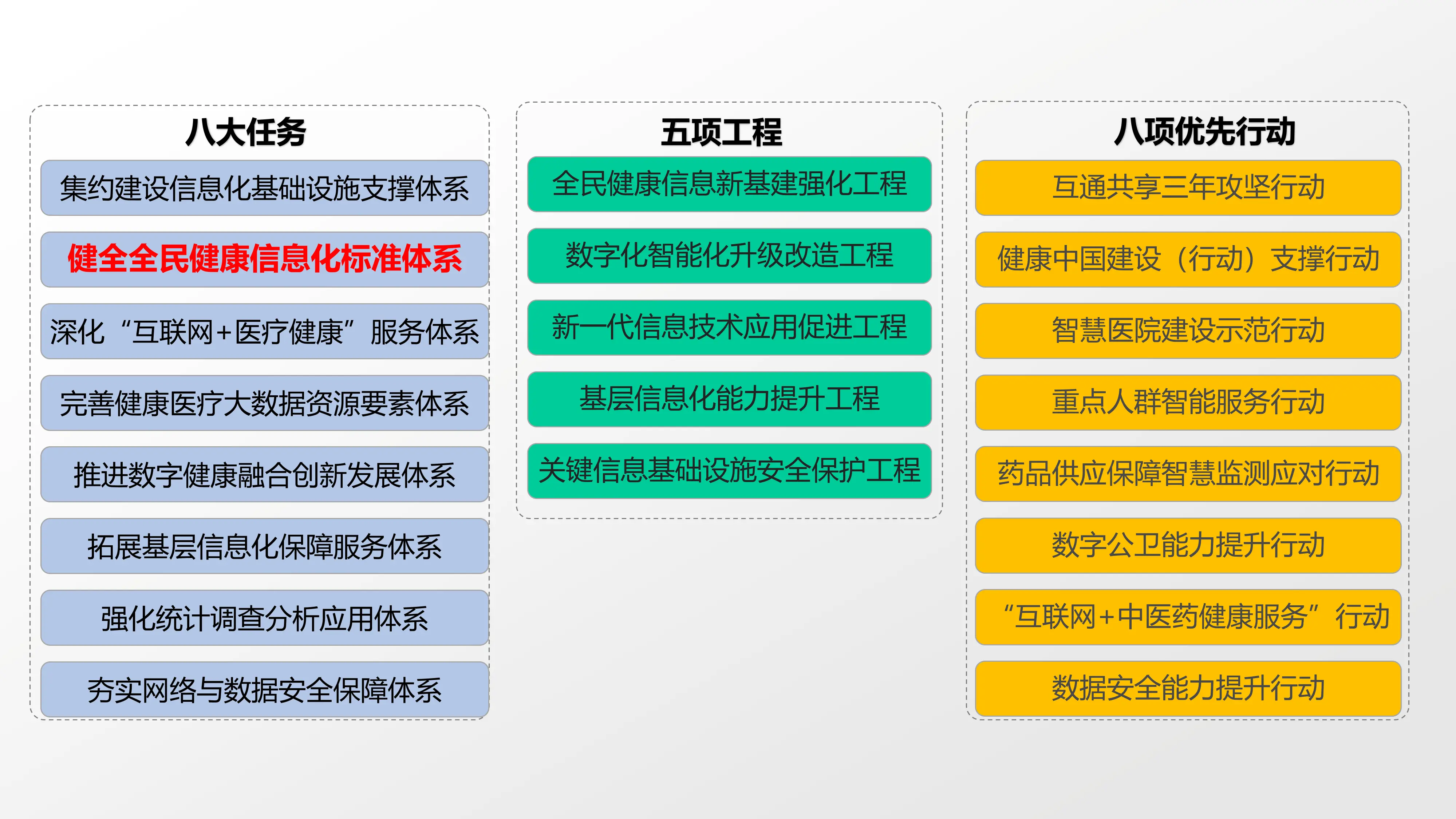 智慧医院评价标准2023版解读_第3页