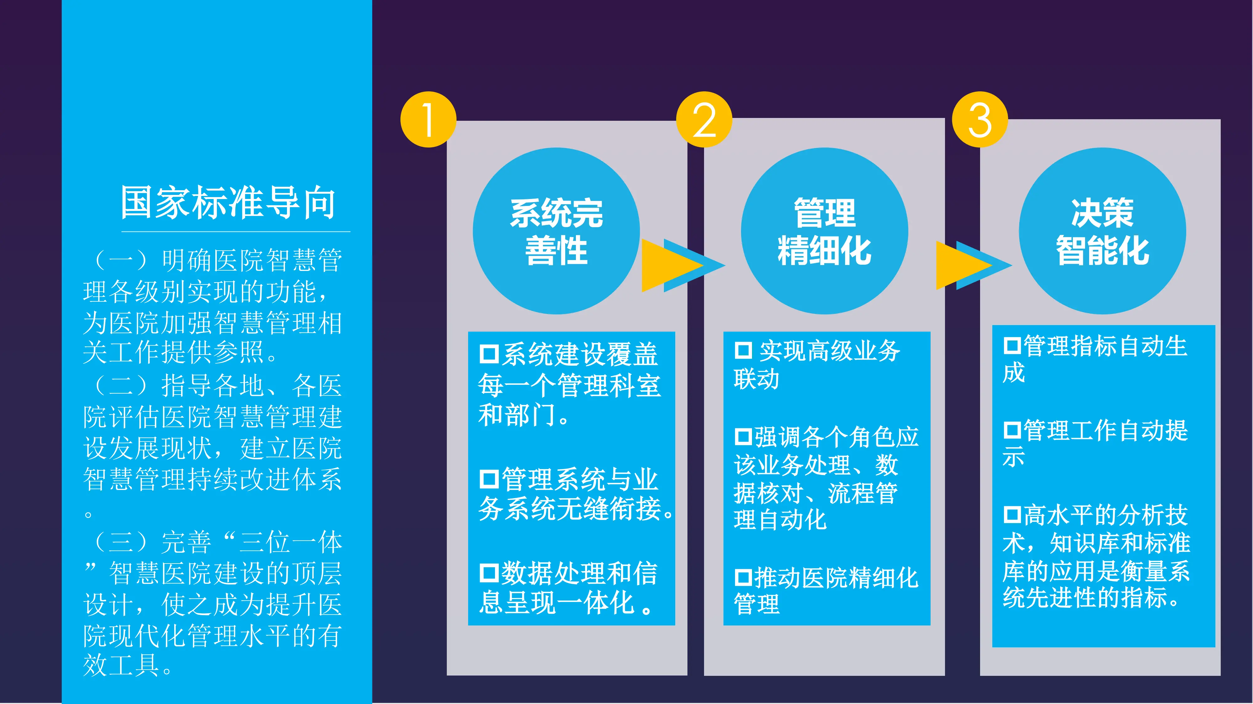 智慧医院评价标准智慧医院管理_第3页