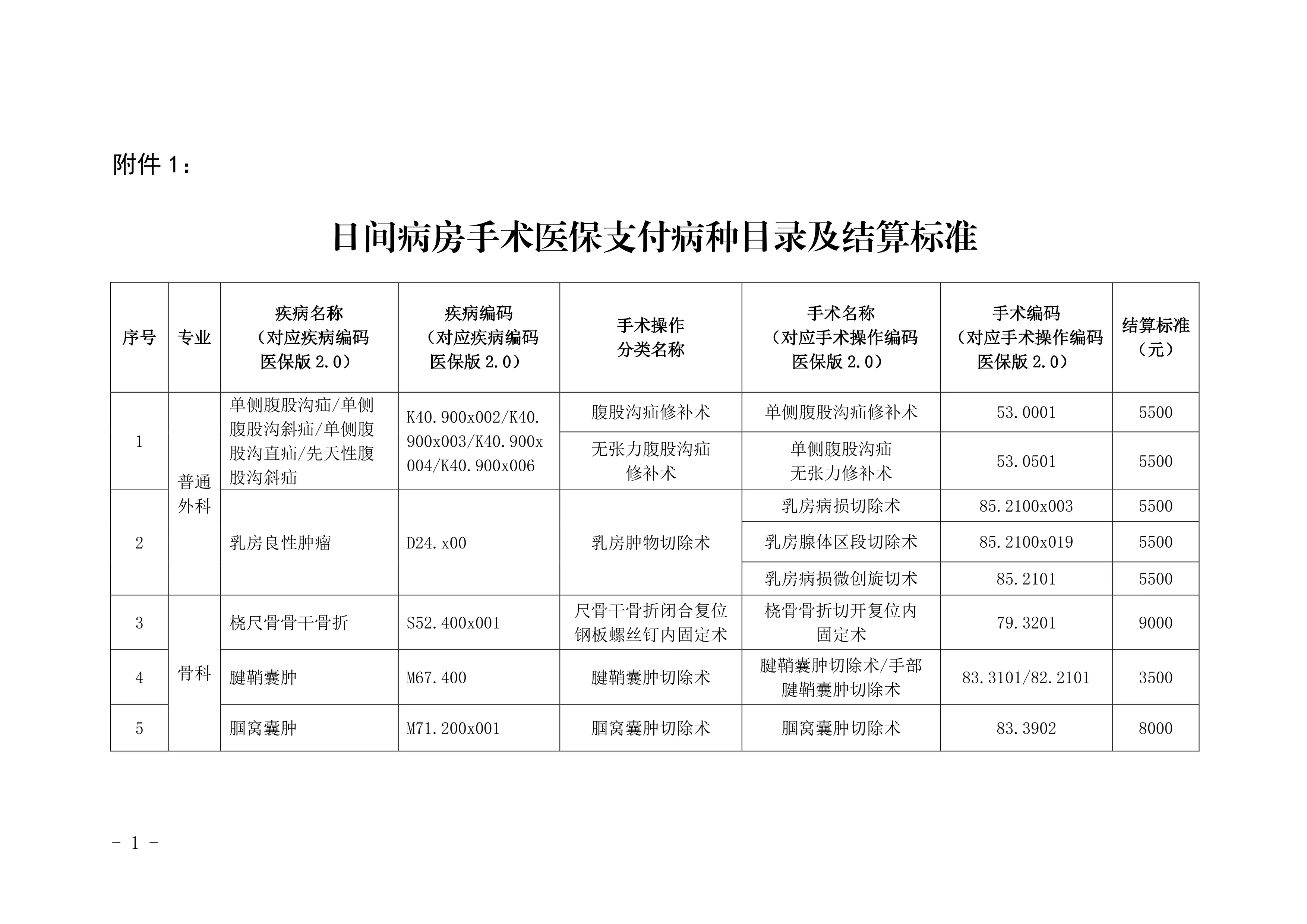 日间病房手术医保支付病种目录及结算标准 _第1页