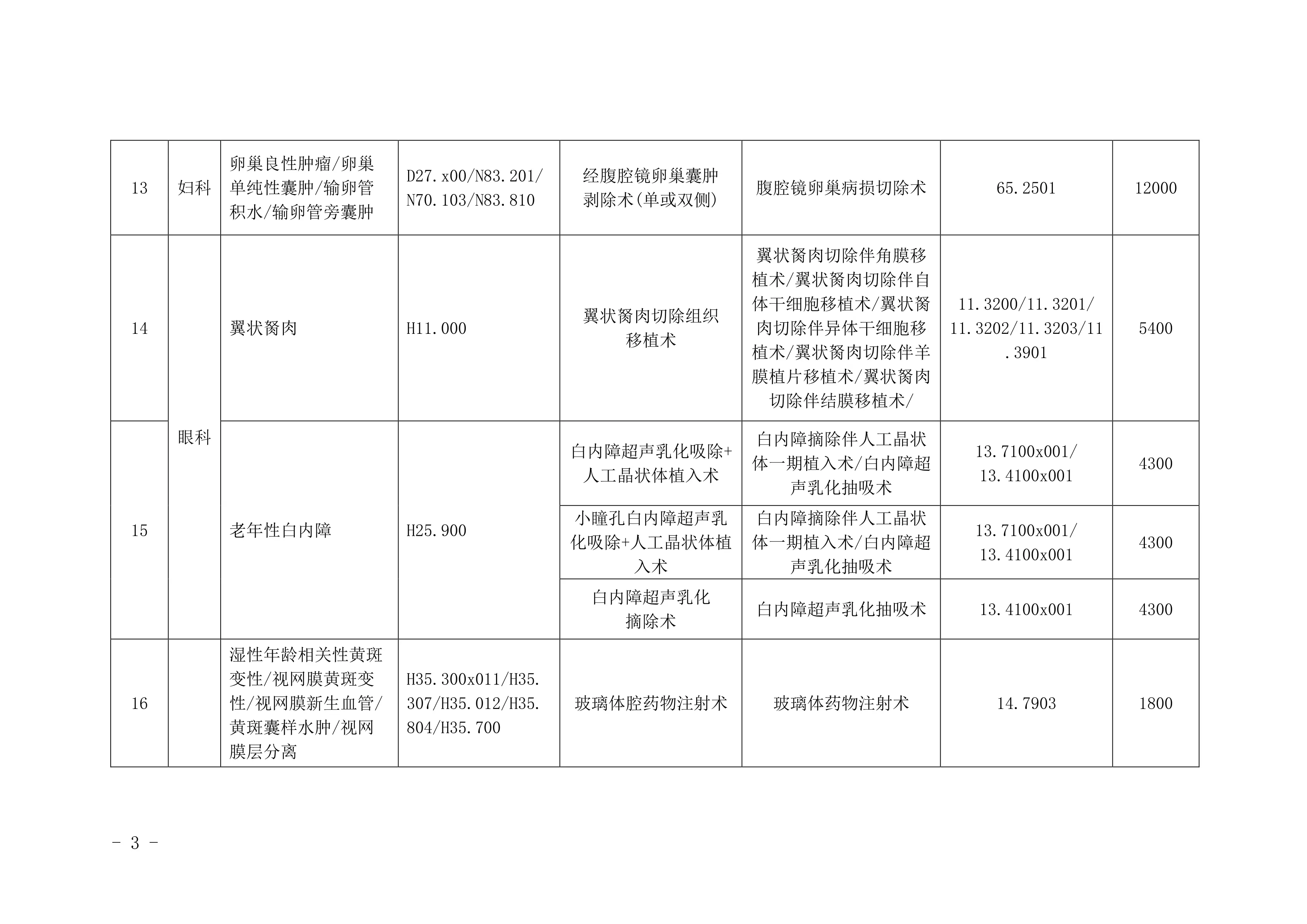 日间病房手术医保支付病种目录及结算标准 _第3页