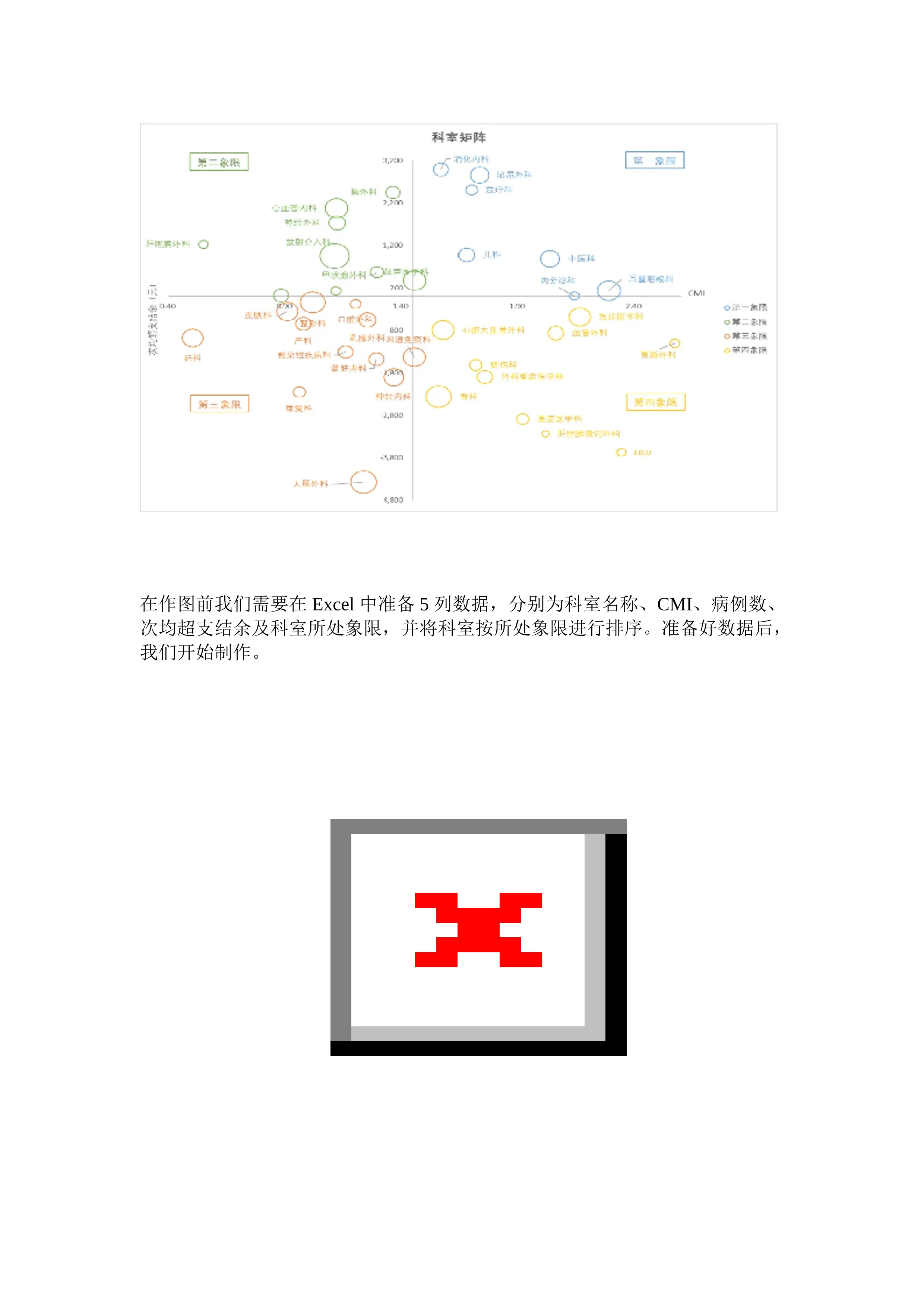 drgs-科室运营分析矩阵图绘制)_第2页