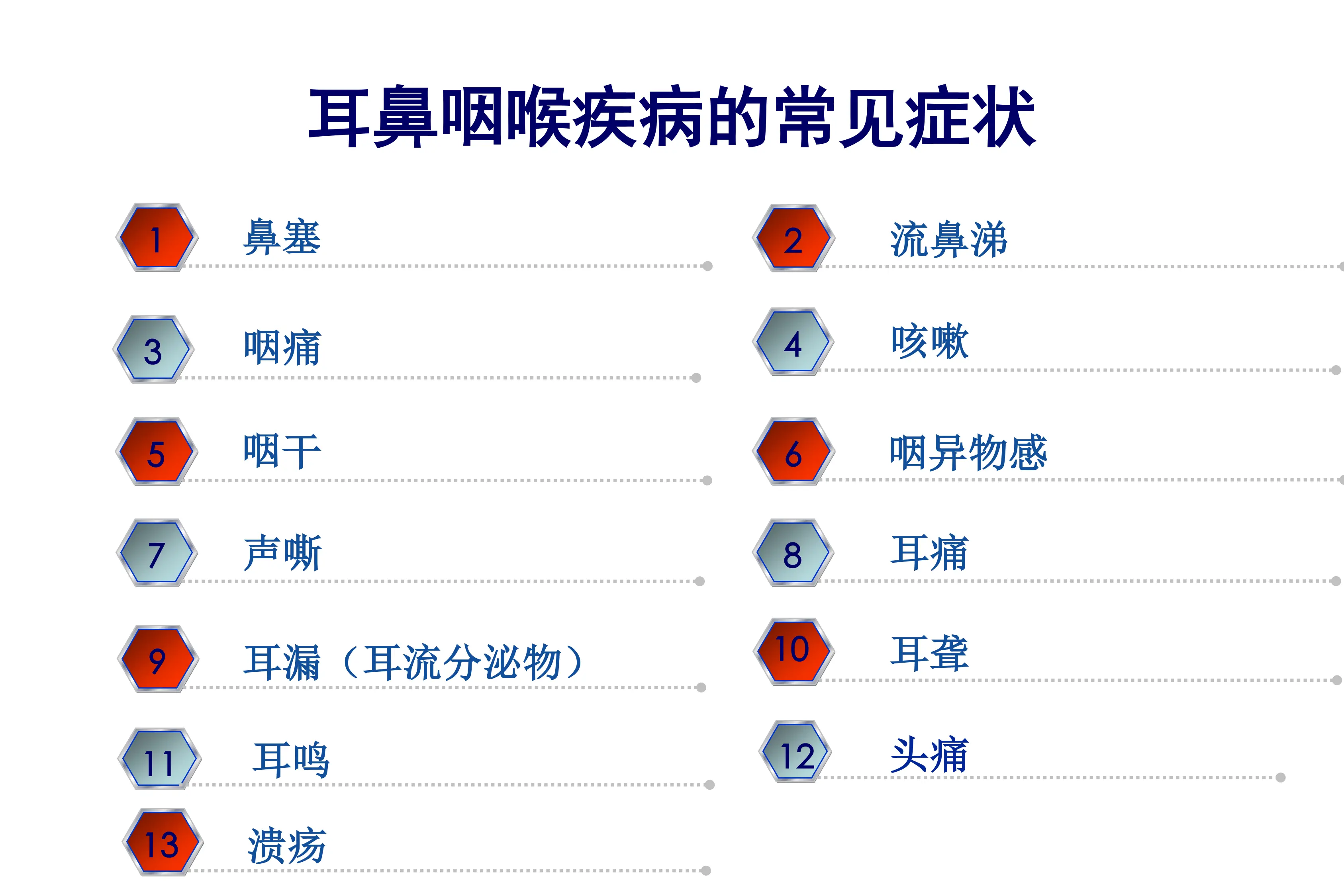 常见耳鼻咽喉病的辨证论治和中成药的合理使用.pdf_第3页