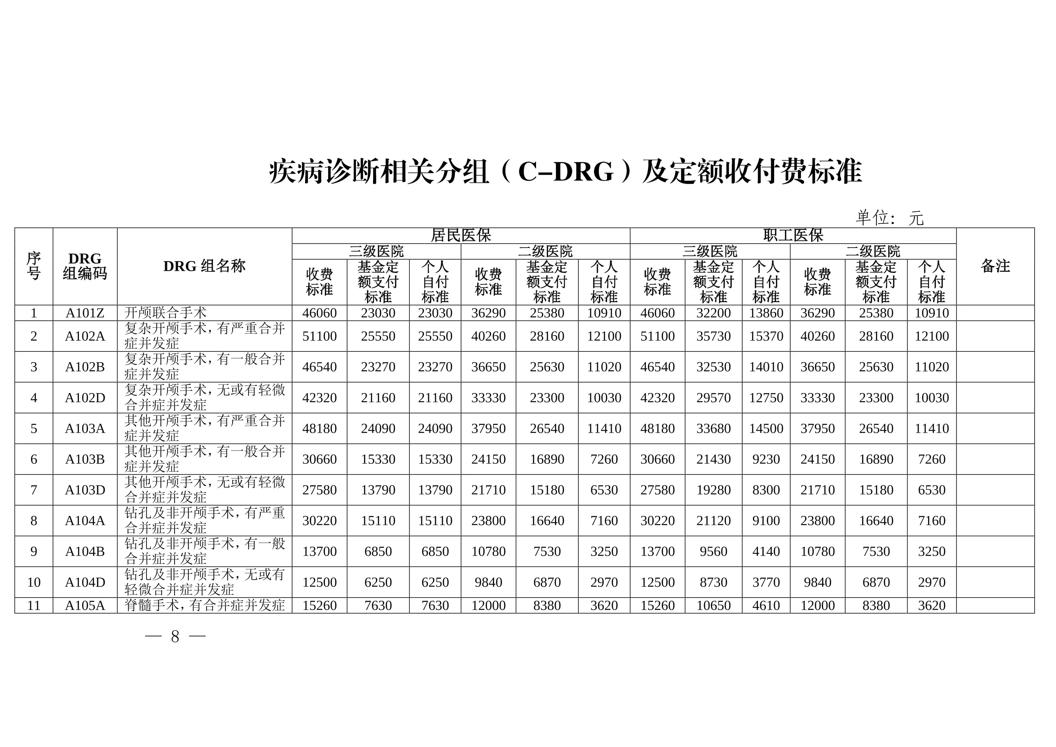 SM市医改CDRG定额付费标准.pdf_第1页