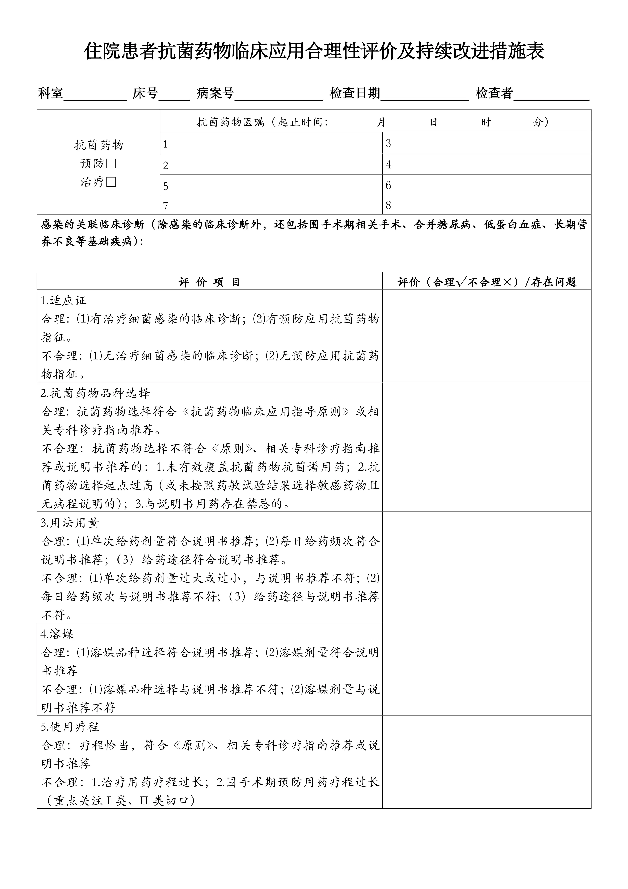 住院患者抗菌药物临床应用合理性评价及持续改进措施表_第1页