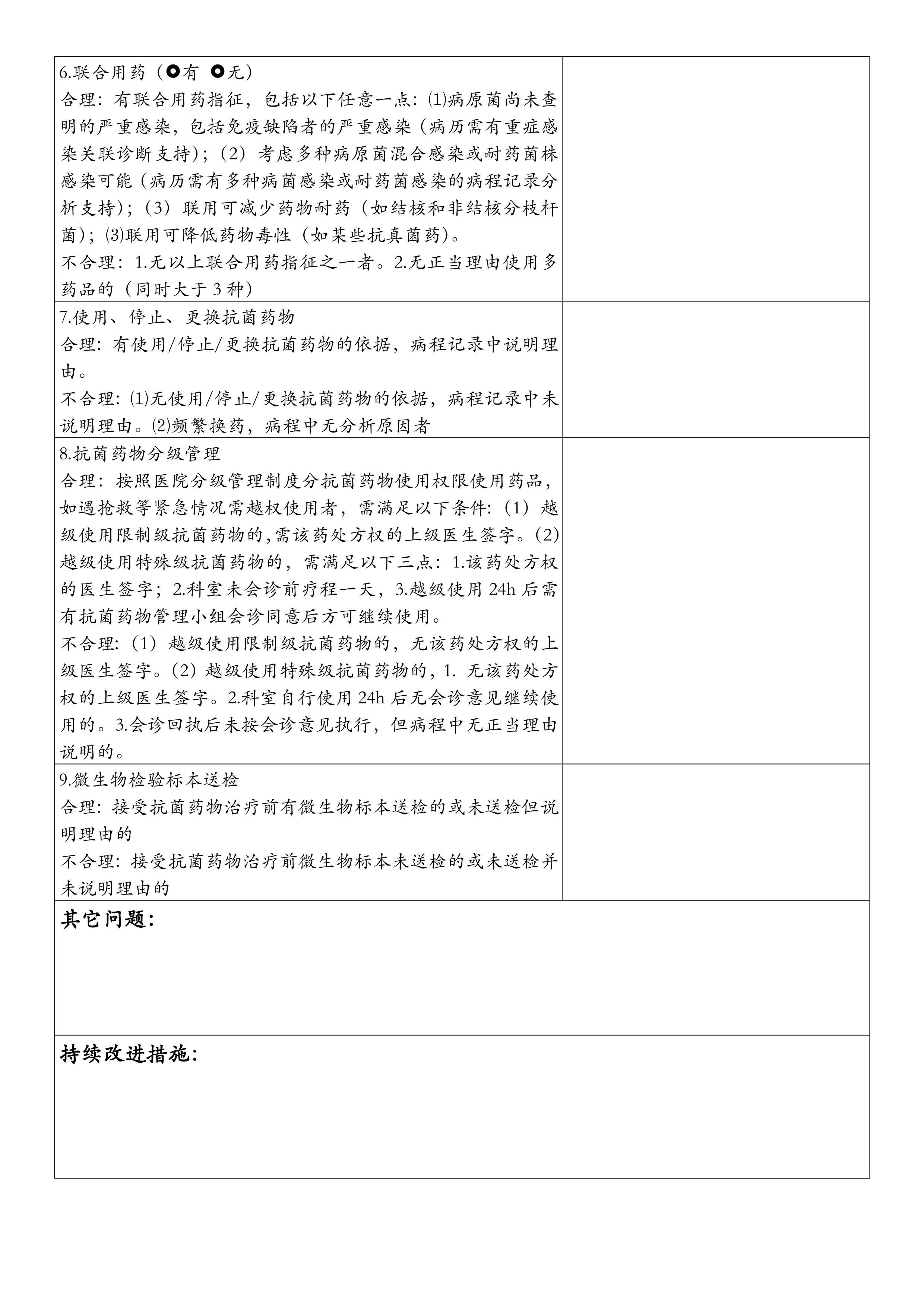 住院患者抗菌药物临床应用合理性评价及持续改进措施表_第2页