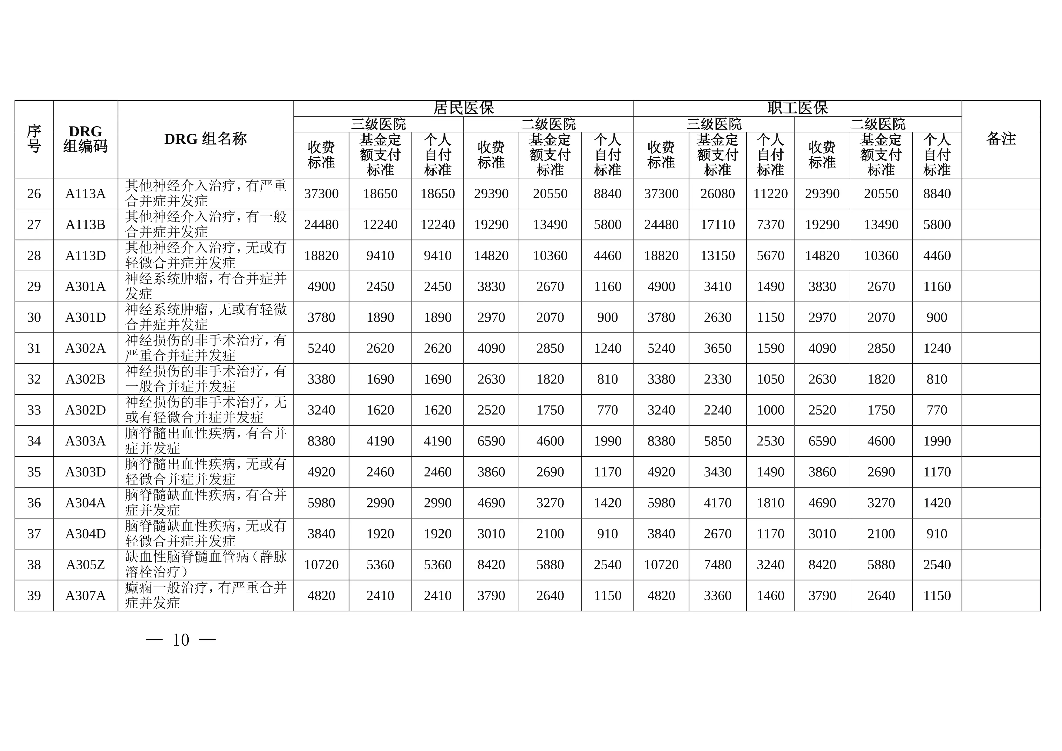 SM市医改CDRG定额付费标准.pdf_第3页