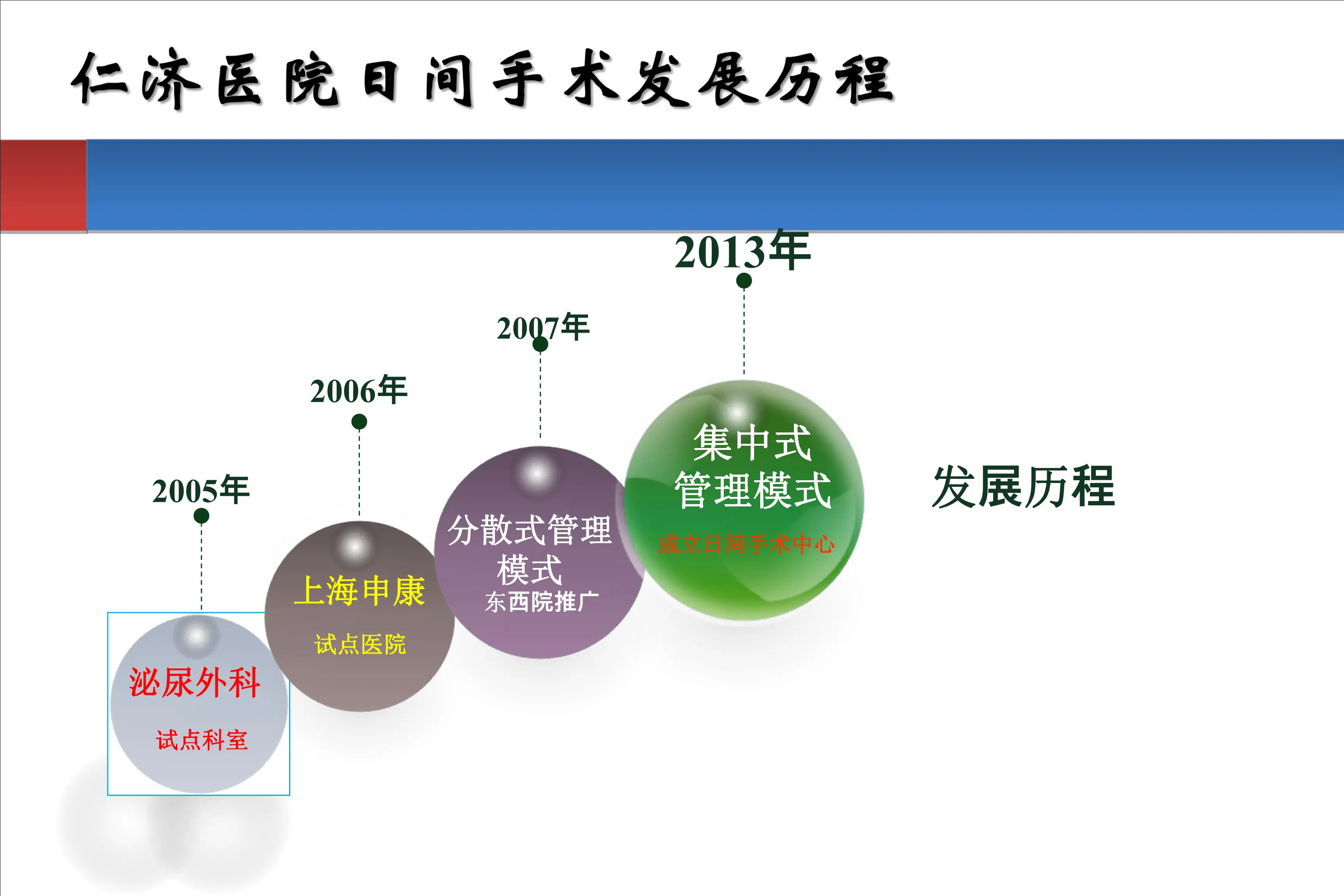 日间手术护理.pdf_第3页