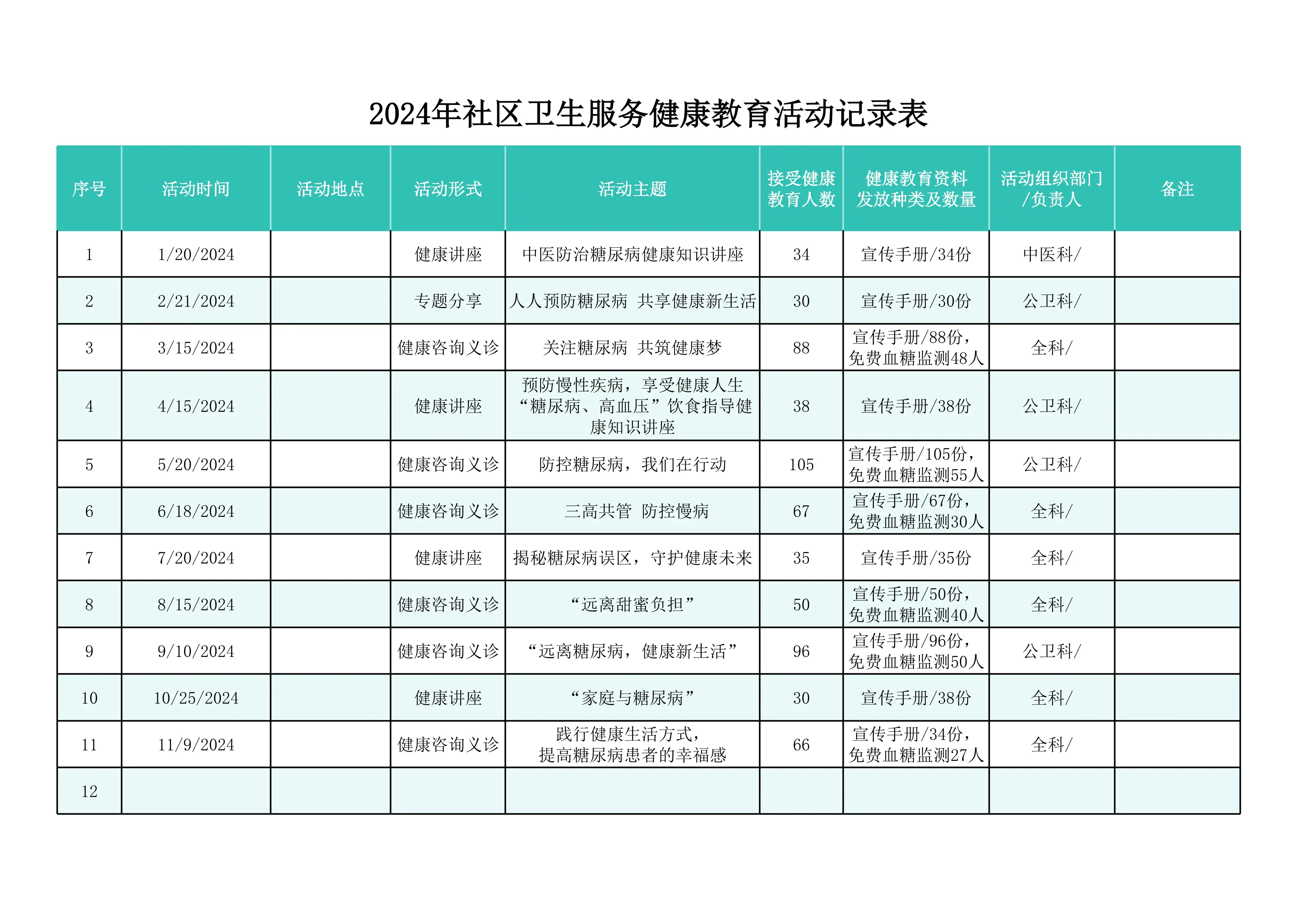 社区卫生服务健康教育活动记录表_第1页