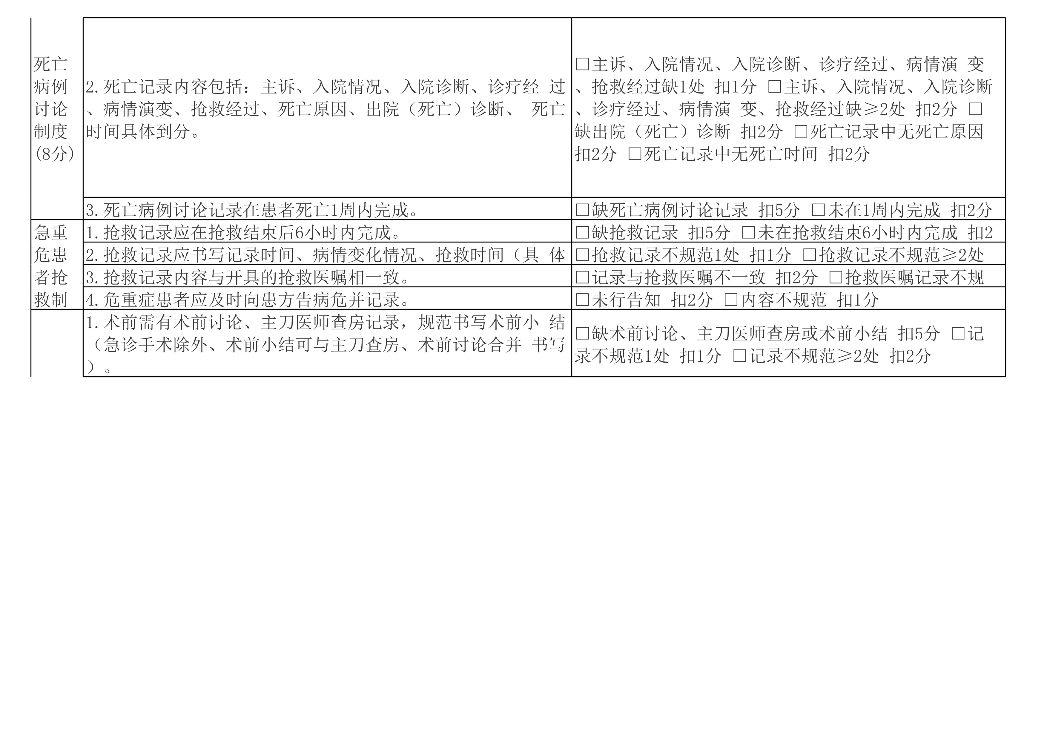 运行病例医疗核心制度检查评分细则模板_第2页