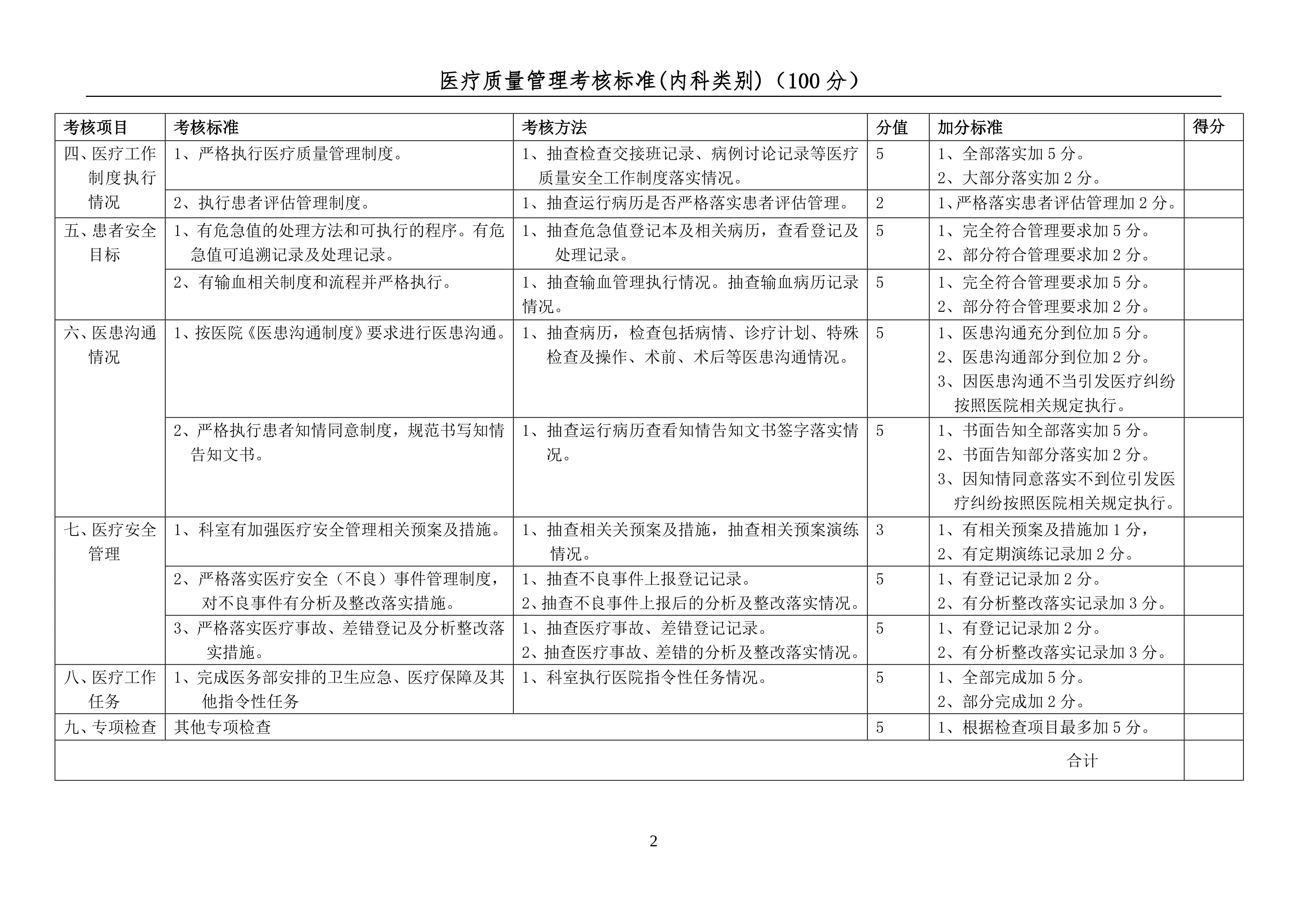 2025年医疗质量管理正向考核标准(2025版）_第2页