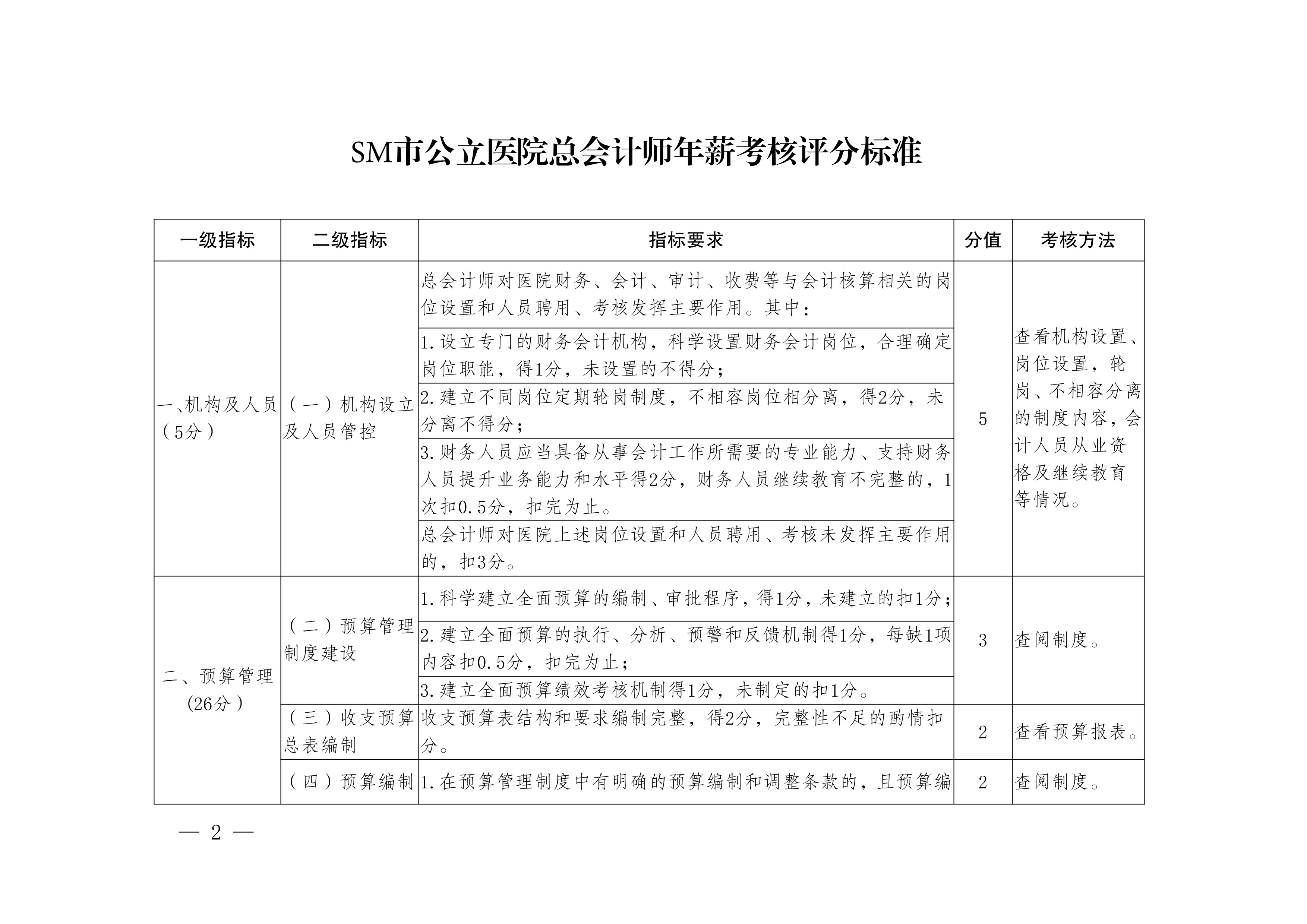 SM市公立医院总会计师年薪考核评分标准.pdf_第1页