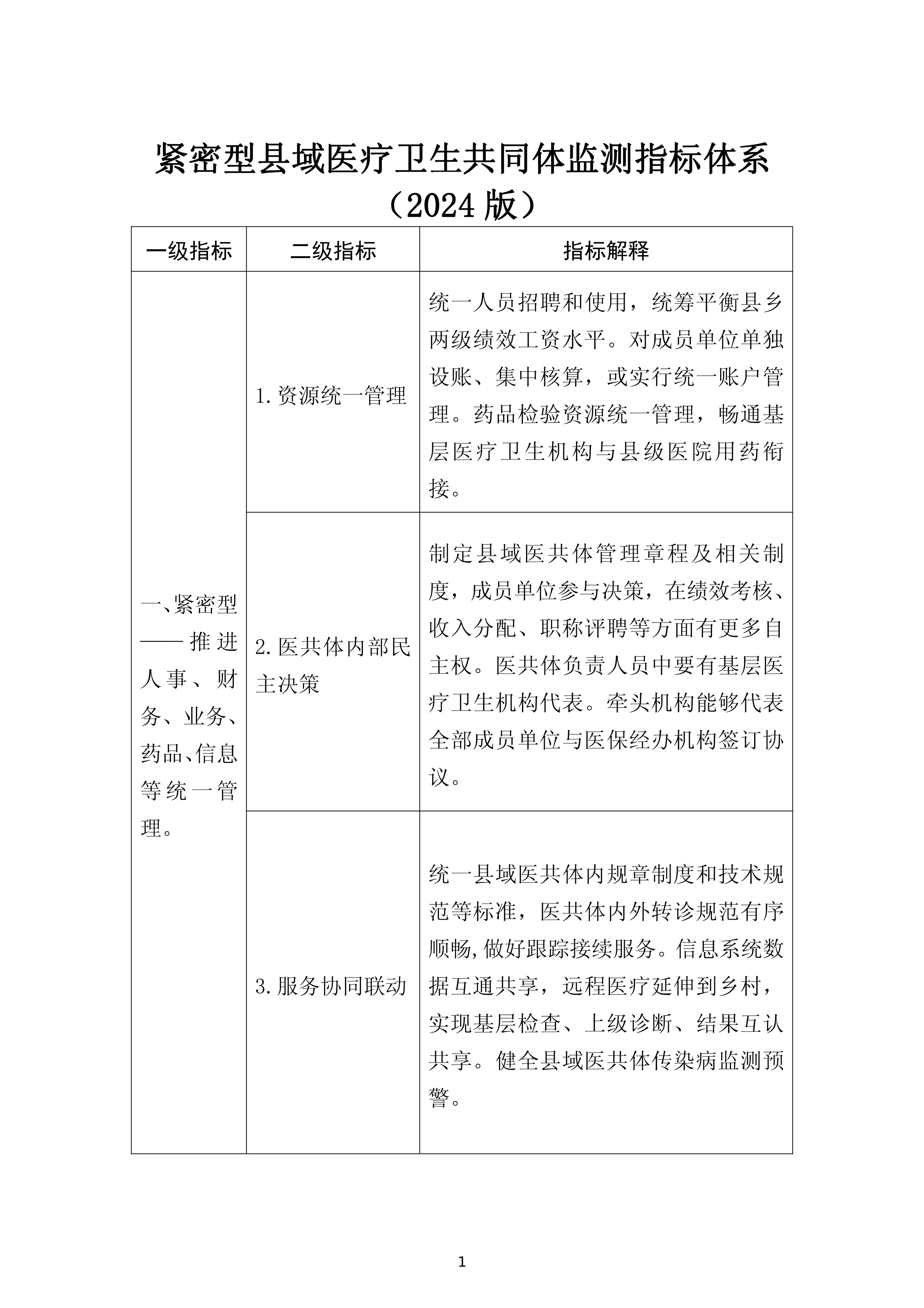 紧密型县域医疗卫生共同体监测指标体系_第1页