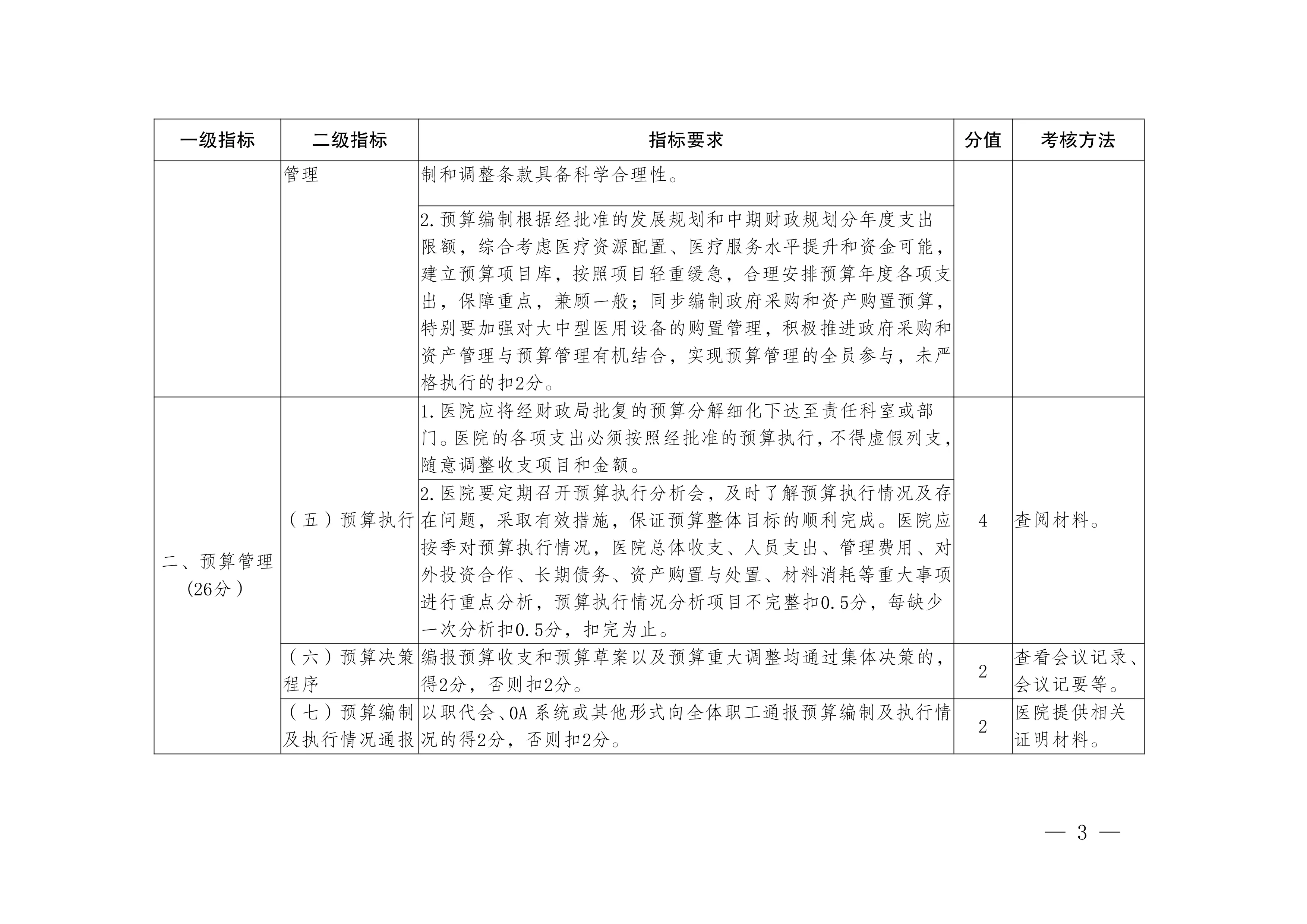 SM市公立医院总会计师年薪考核评分标准.pdf_第2页