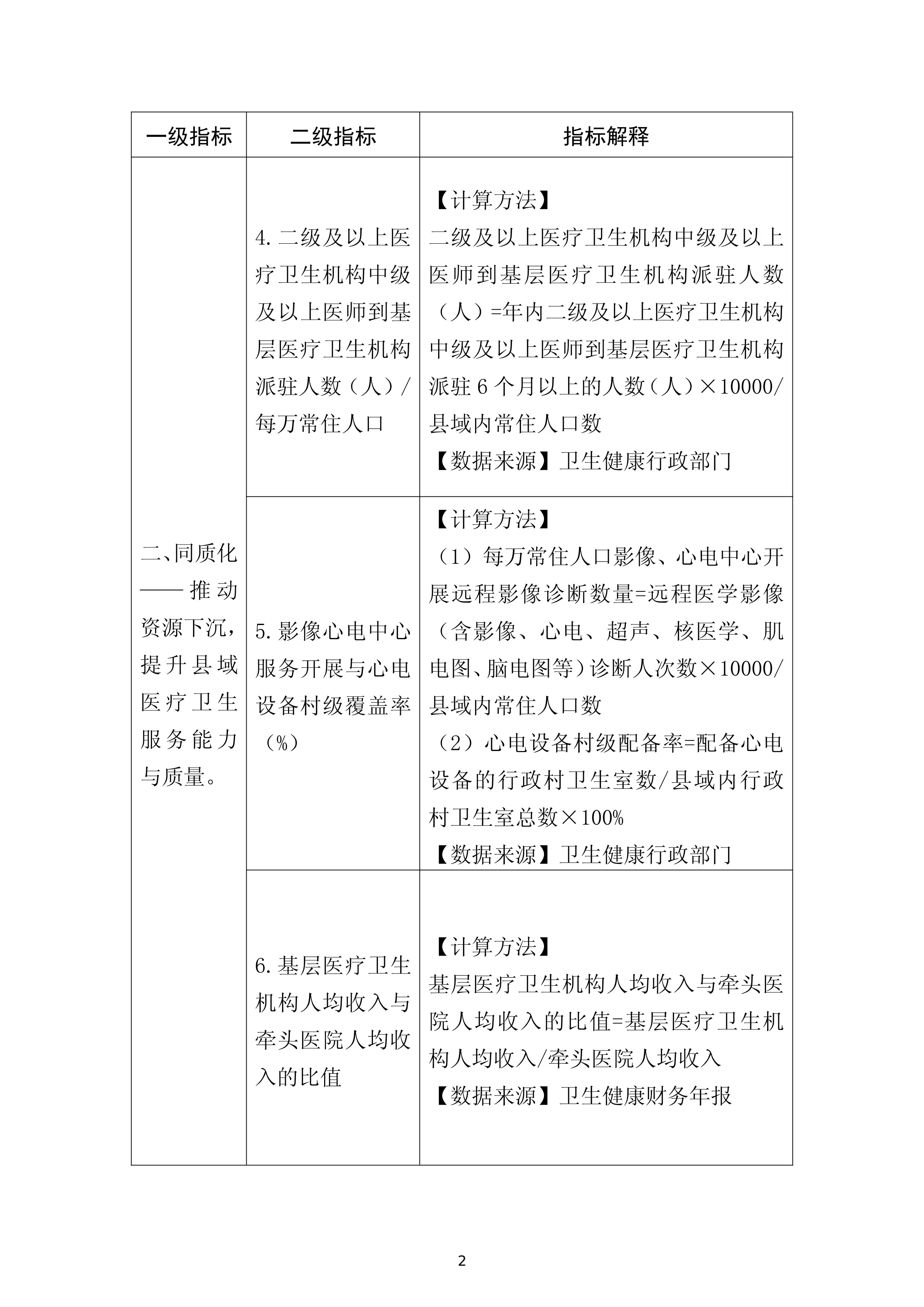 紧密型县域医疗卫生共同体监测指标体系_第2页