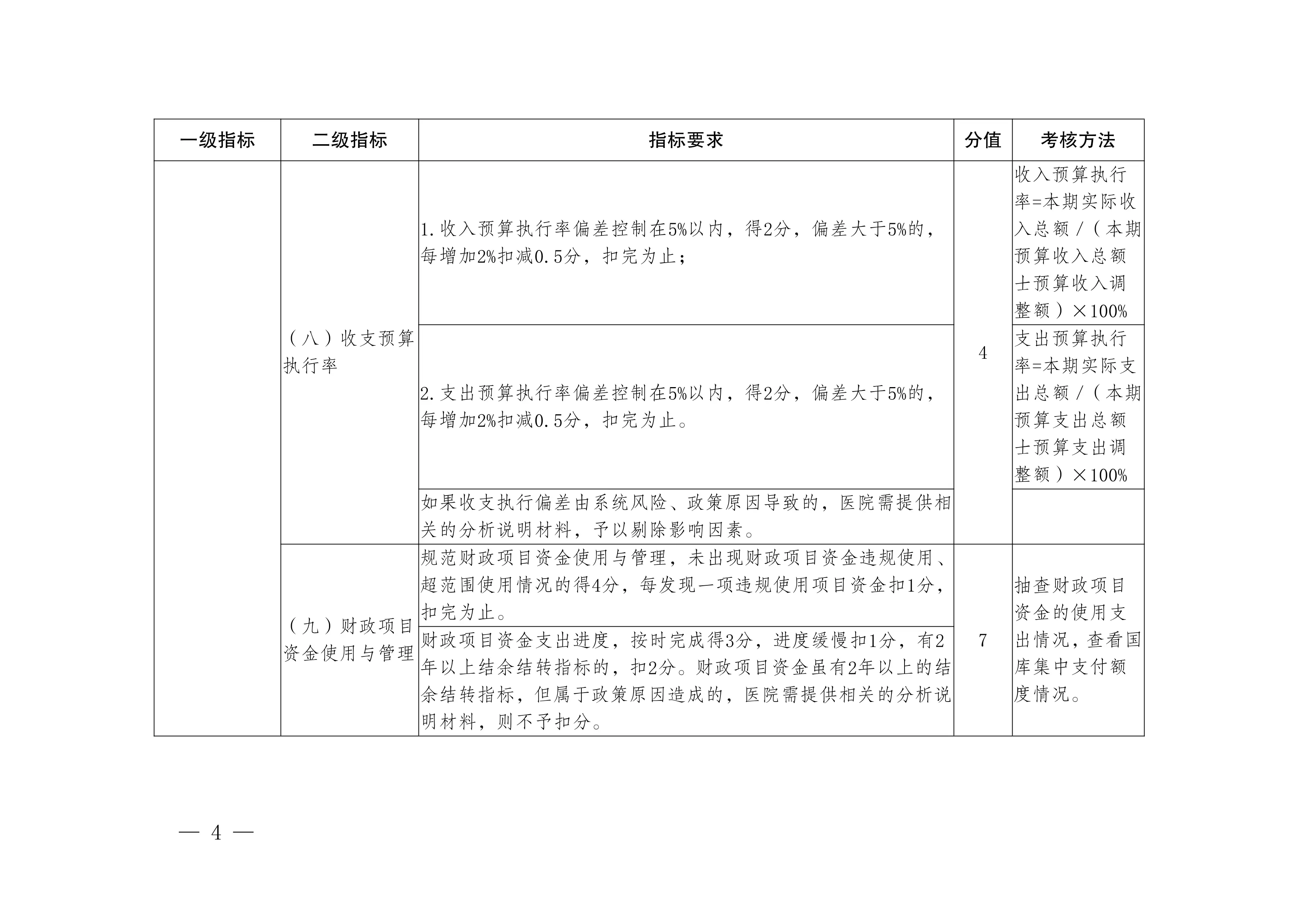 SM市公立医院总会计师年薪考核评分标准.pdf_第3页