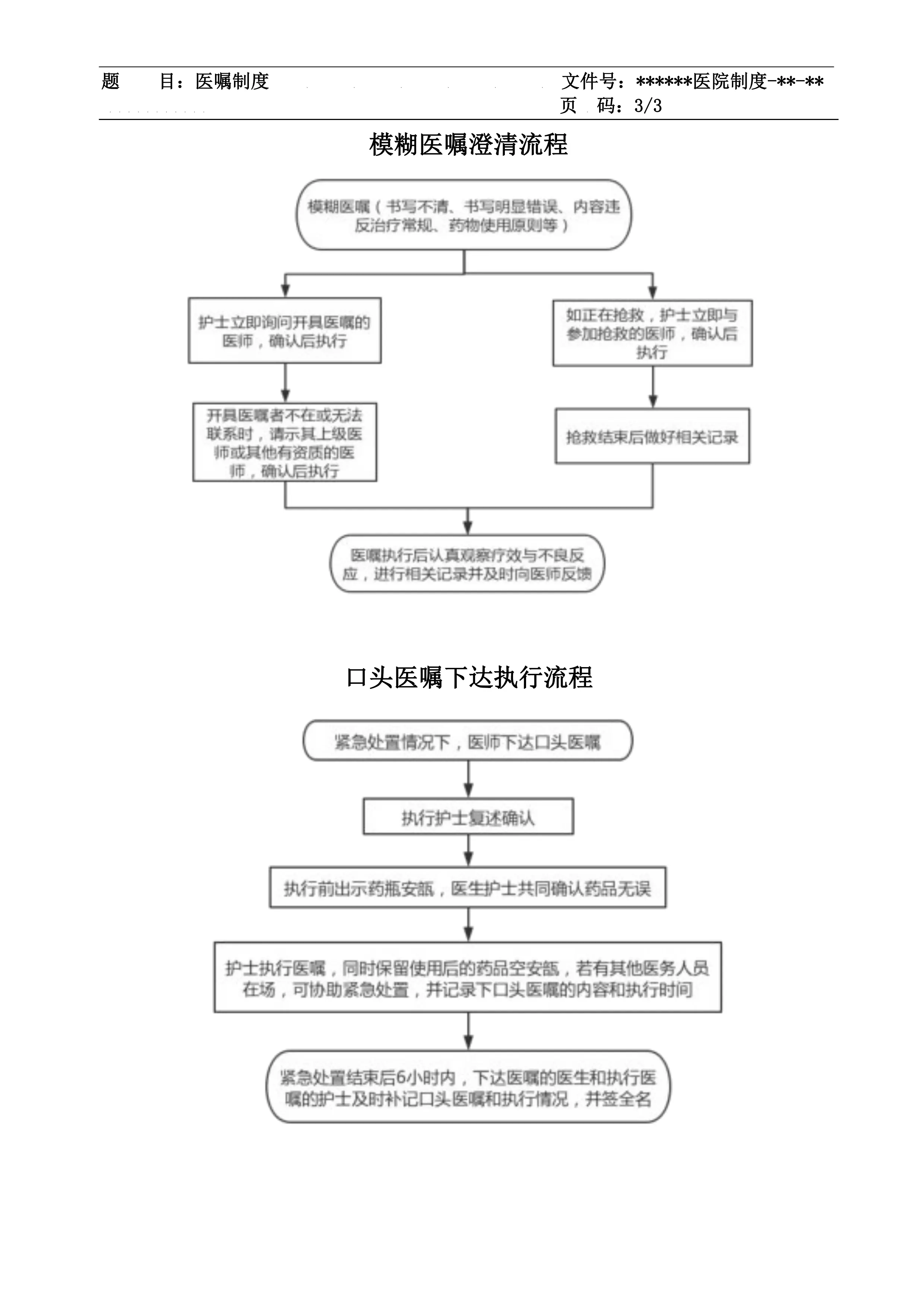 医嘱制度+模糊医嘱口头医嘱流程_第3页