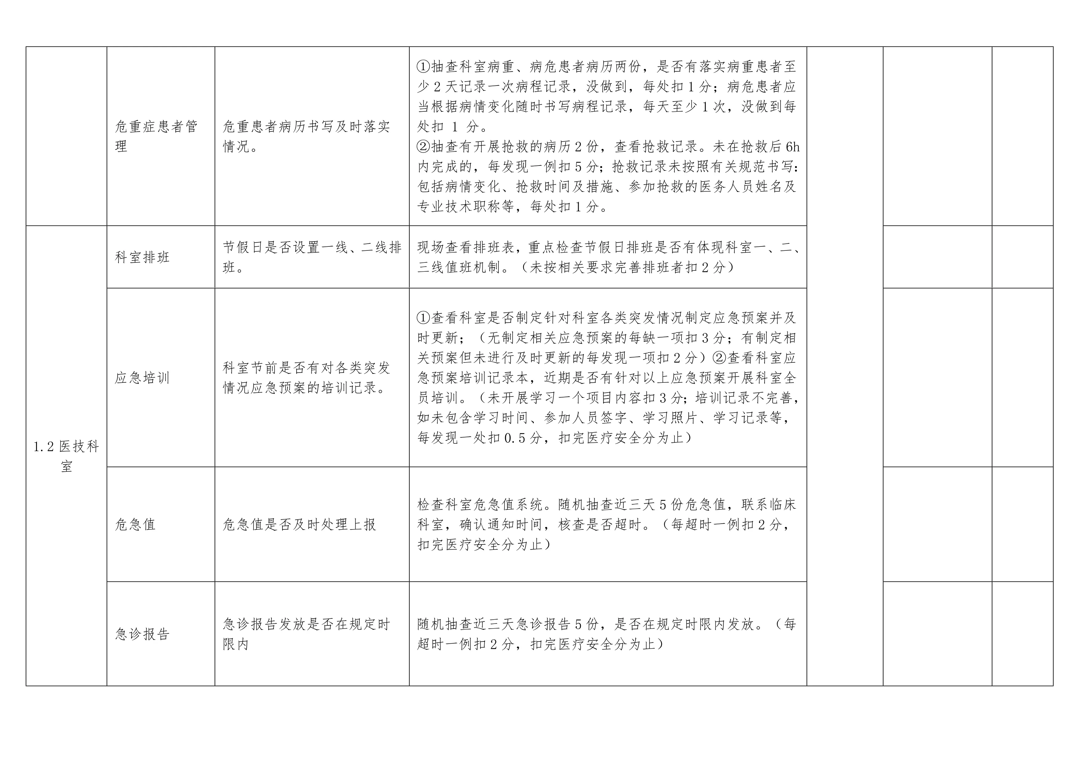 XX医院节前检查表_第2页