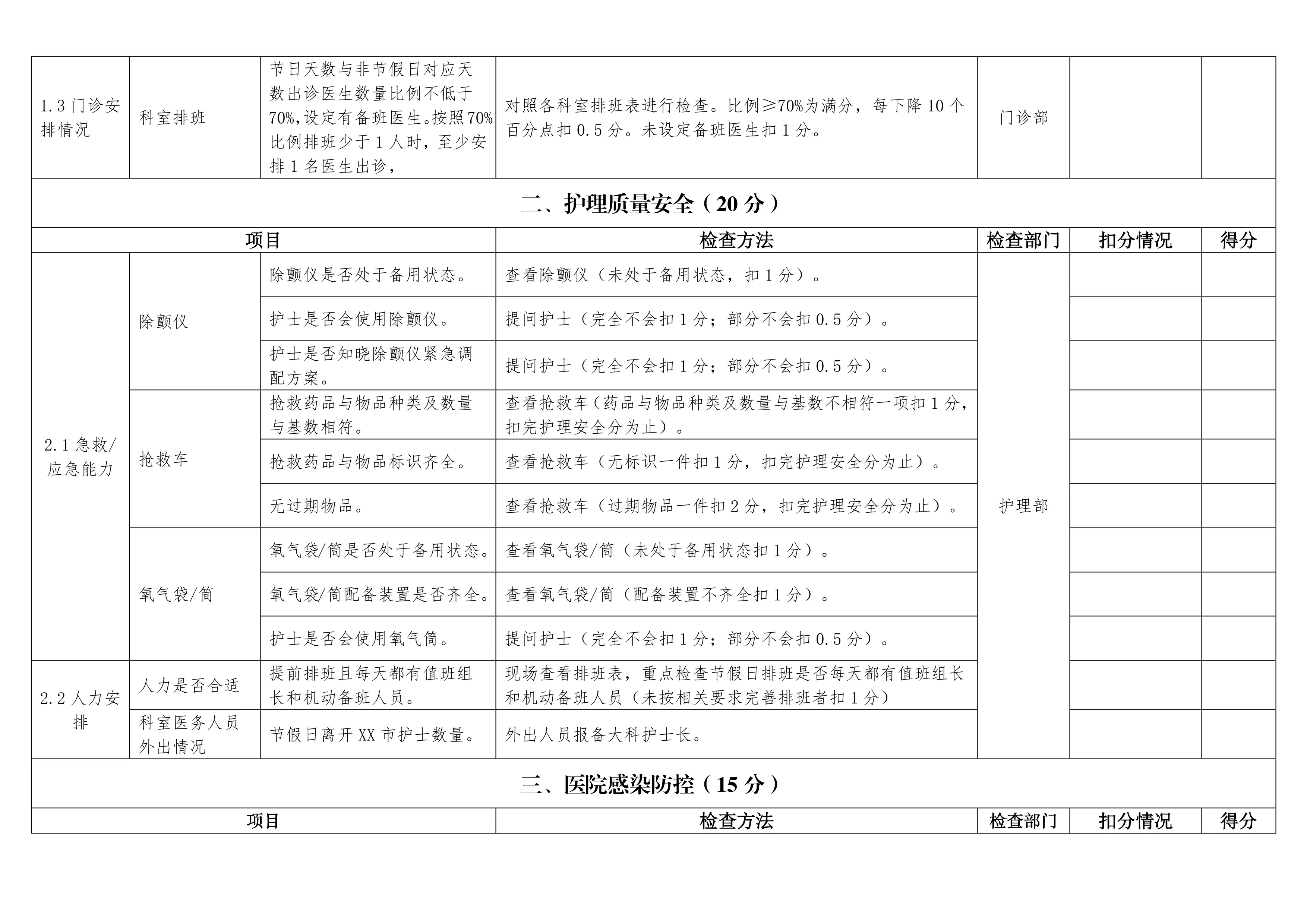 XX医院节前检查表_第3页