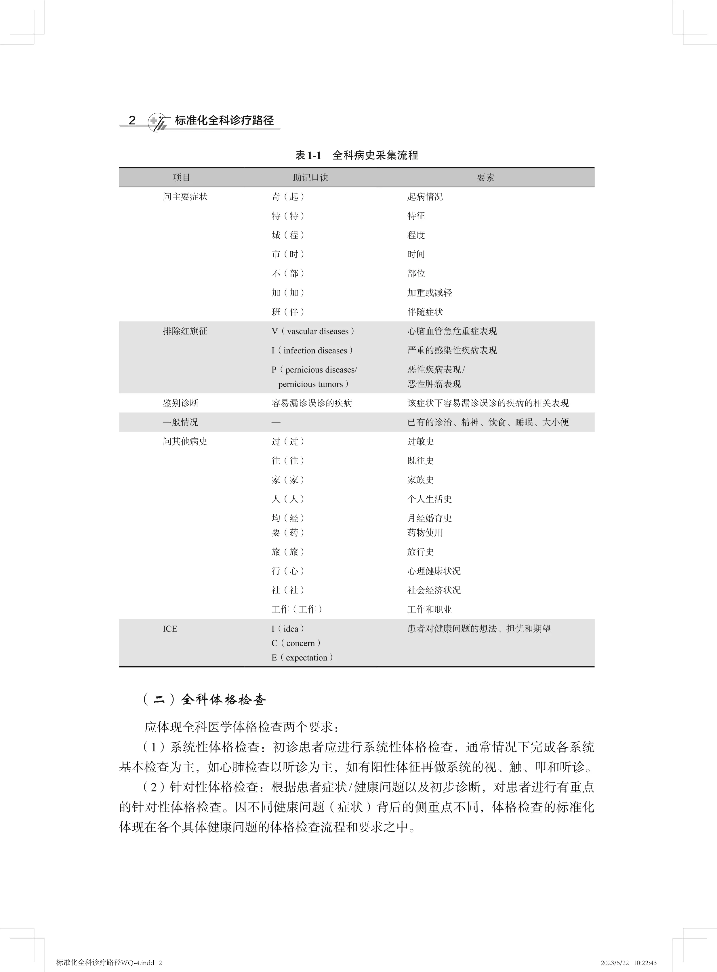 标准化全科诊疗路径通则_第2页