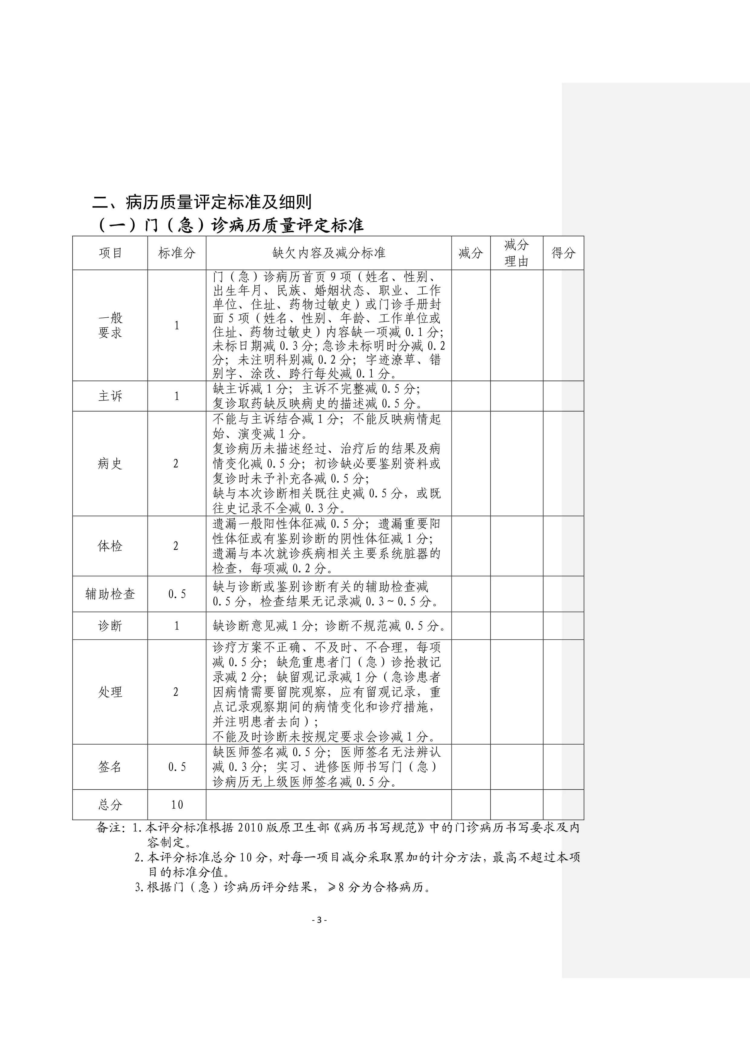 XX省病历质量评定标准.pdf_第2页