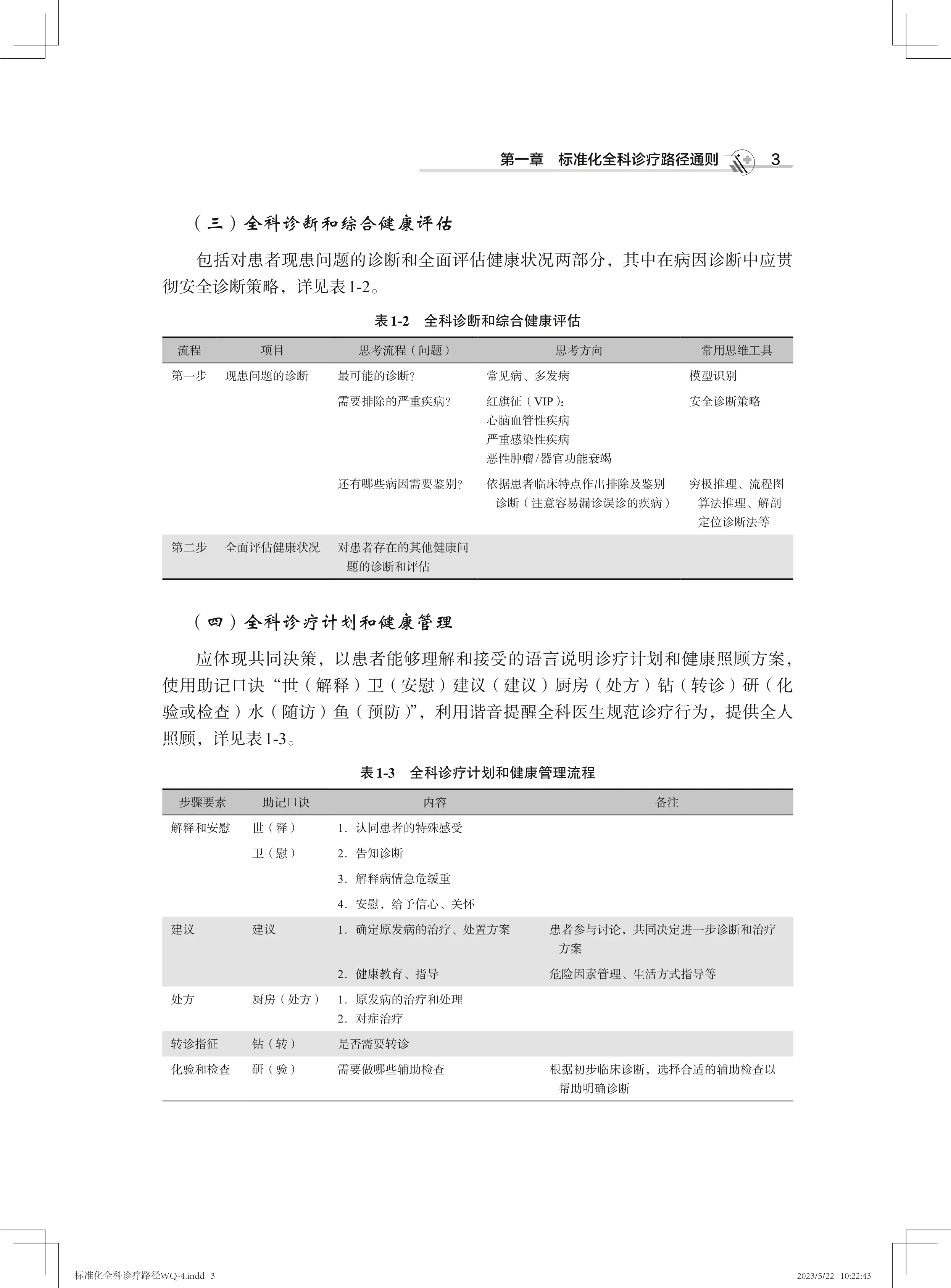 标准化全科诊疗路径通则_第3页