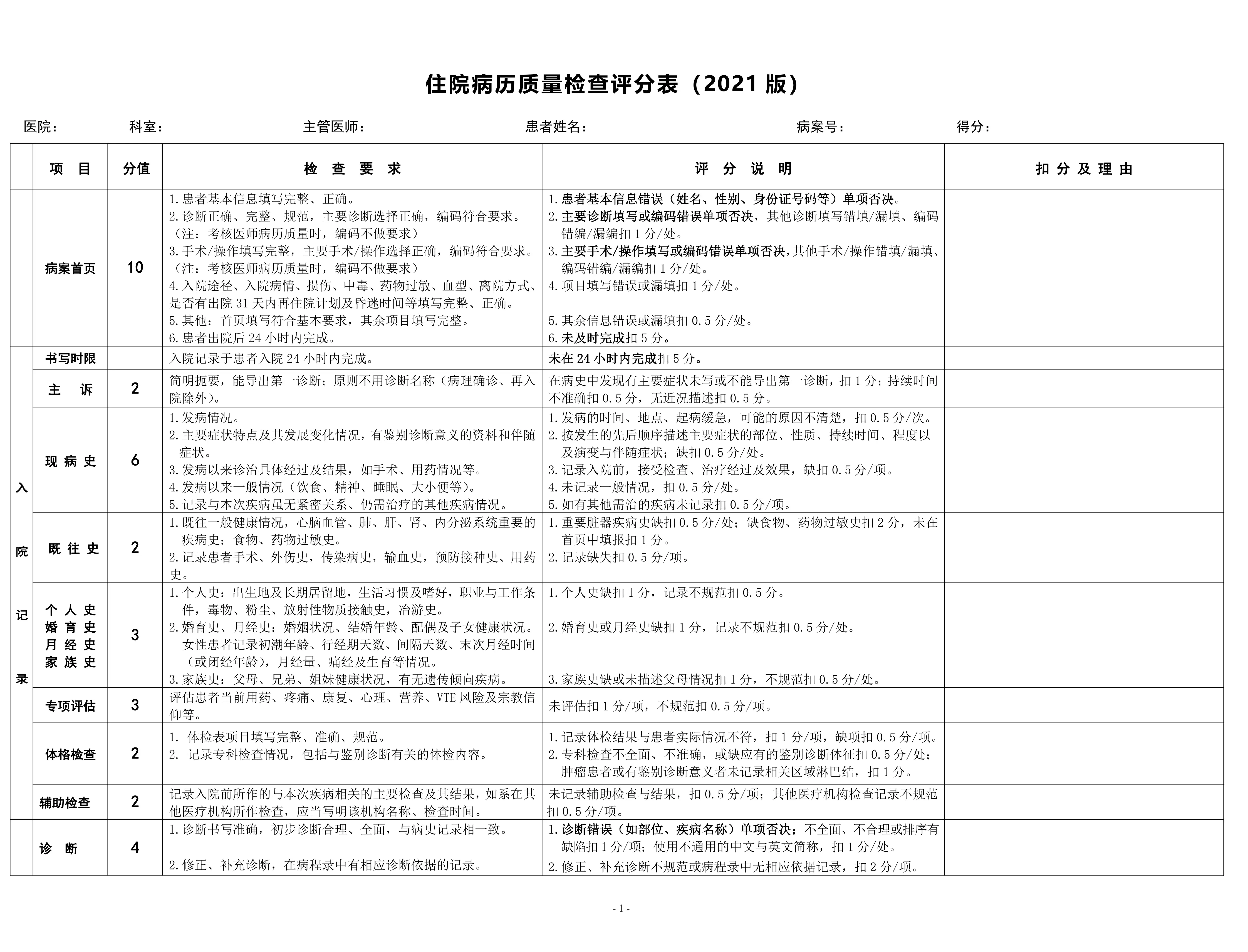 XX省住院病历质量检查评分表.pdf_第1页