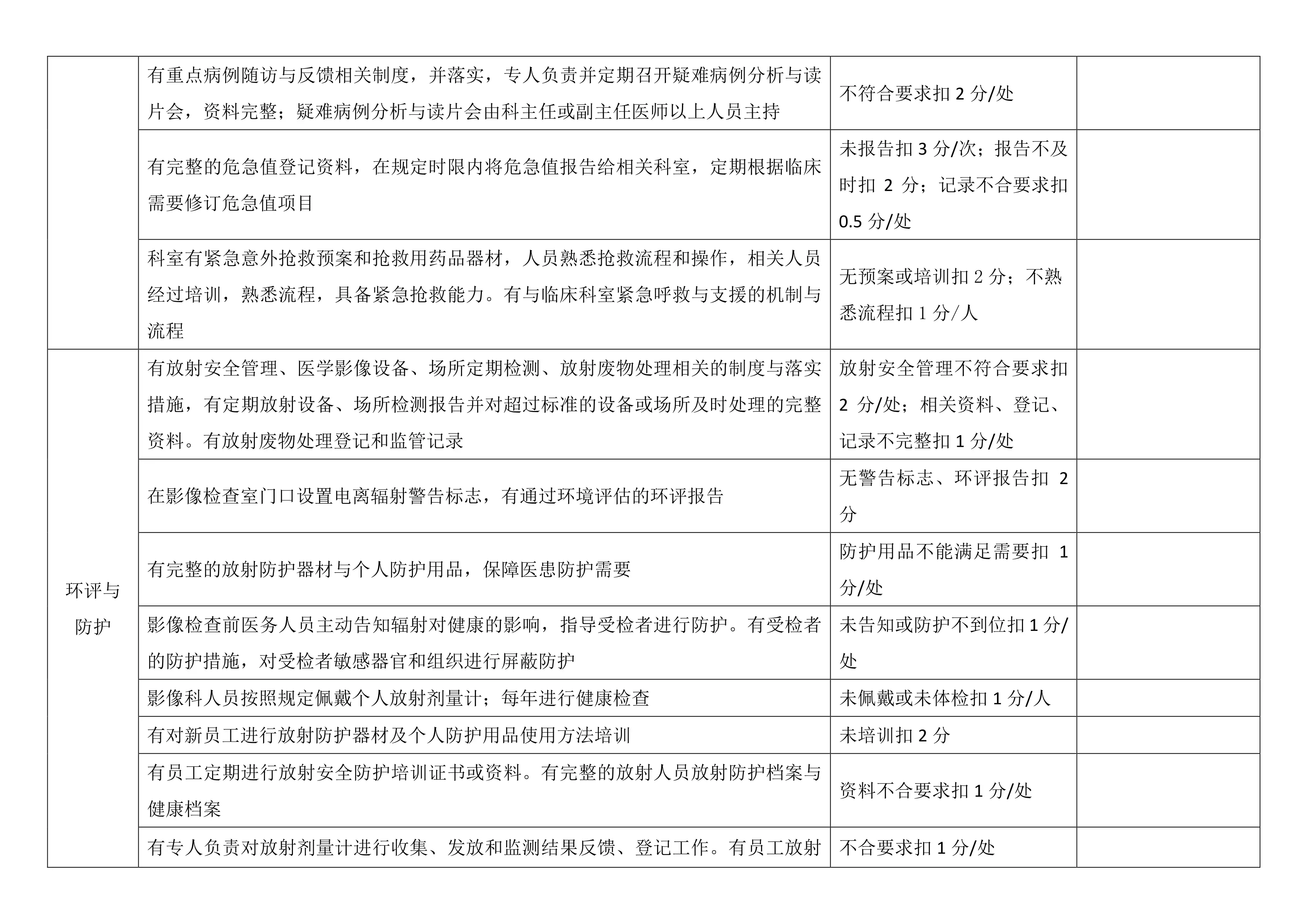 高质量发展：医疗技术临床应用考核与检查全套管理工作模板（2024版）_第3页