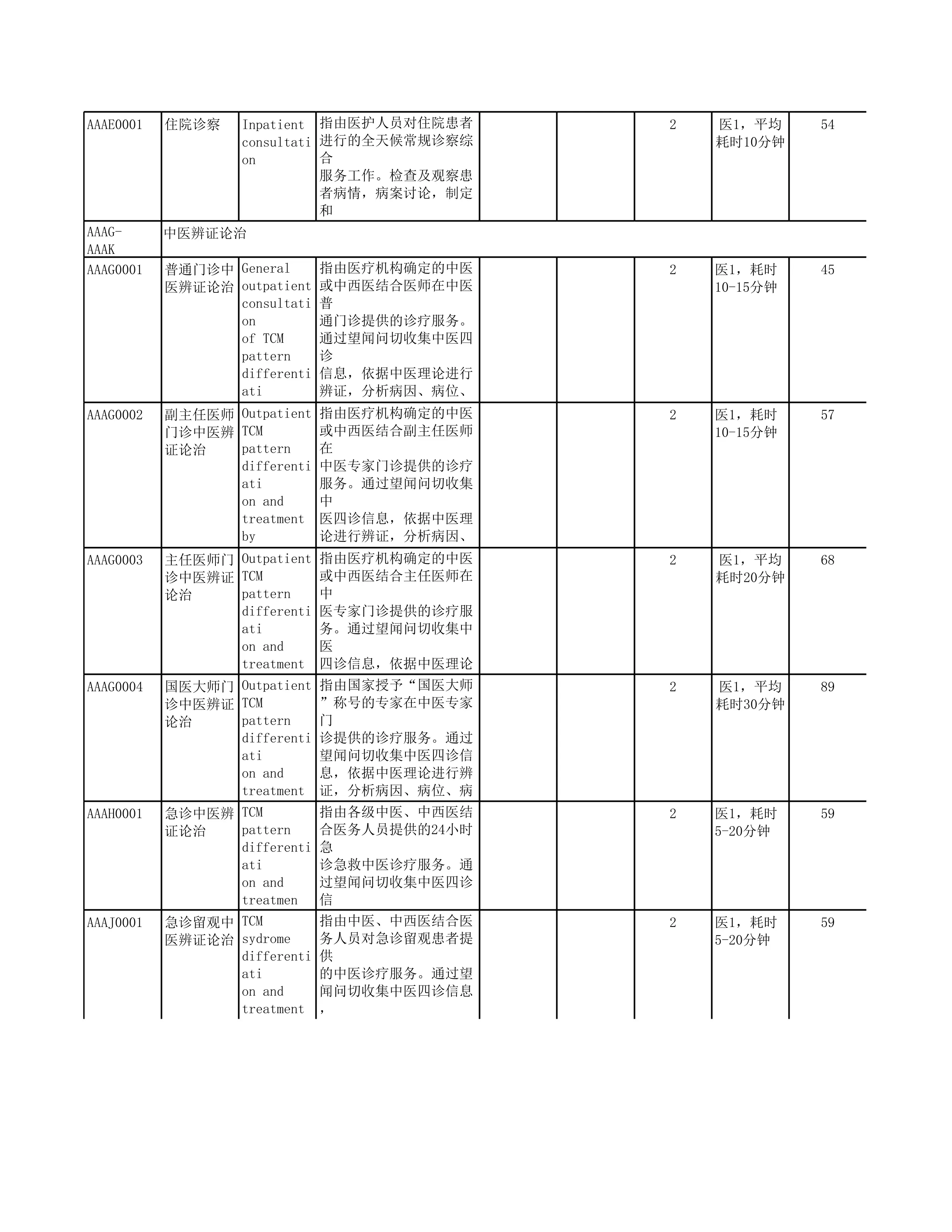 202309全国医疗服务项目技术规范_第2页