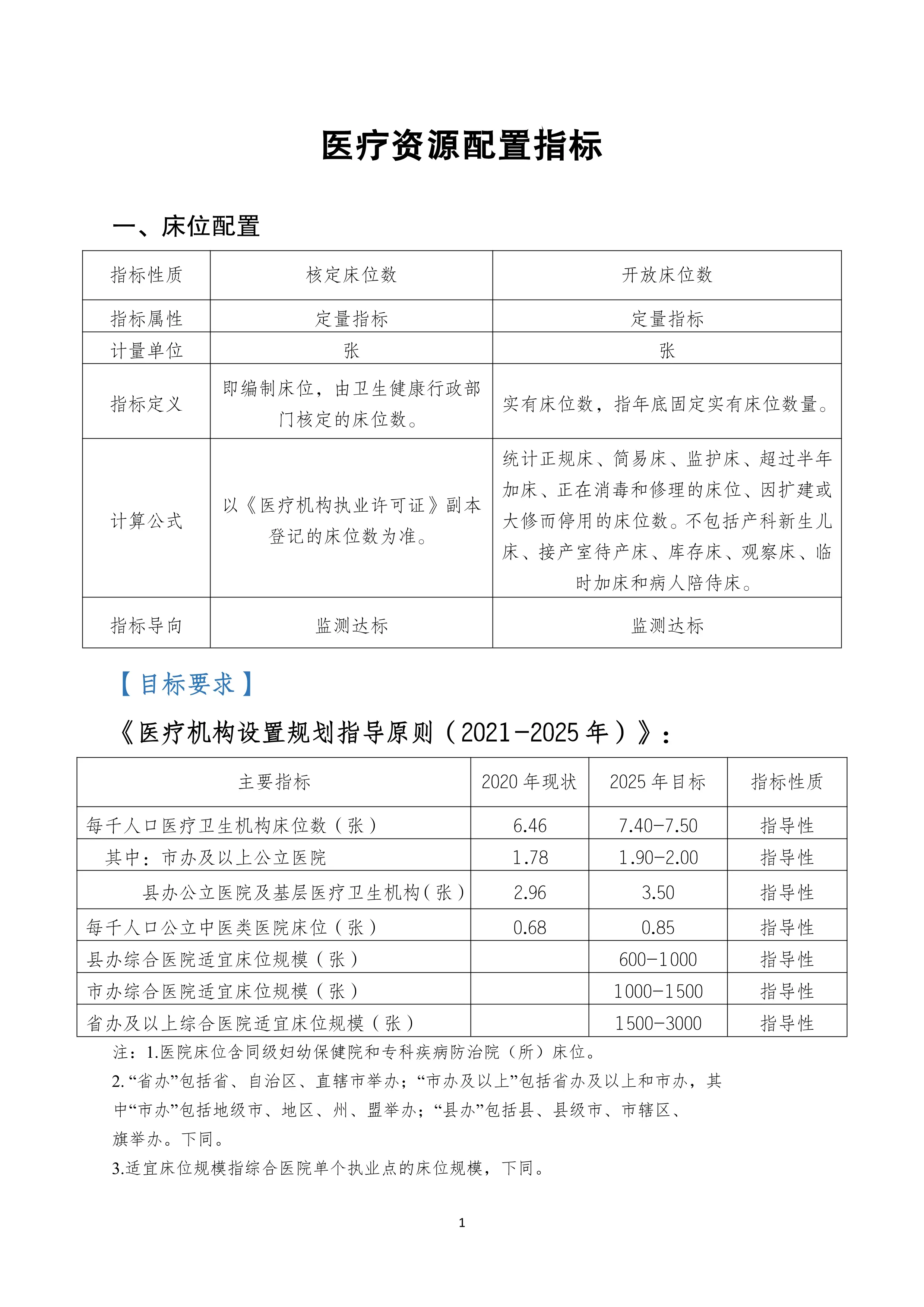 医疗资源配置指标目标值汇总与汇编_第2页
