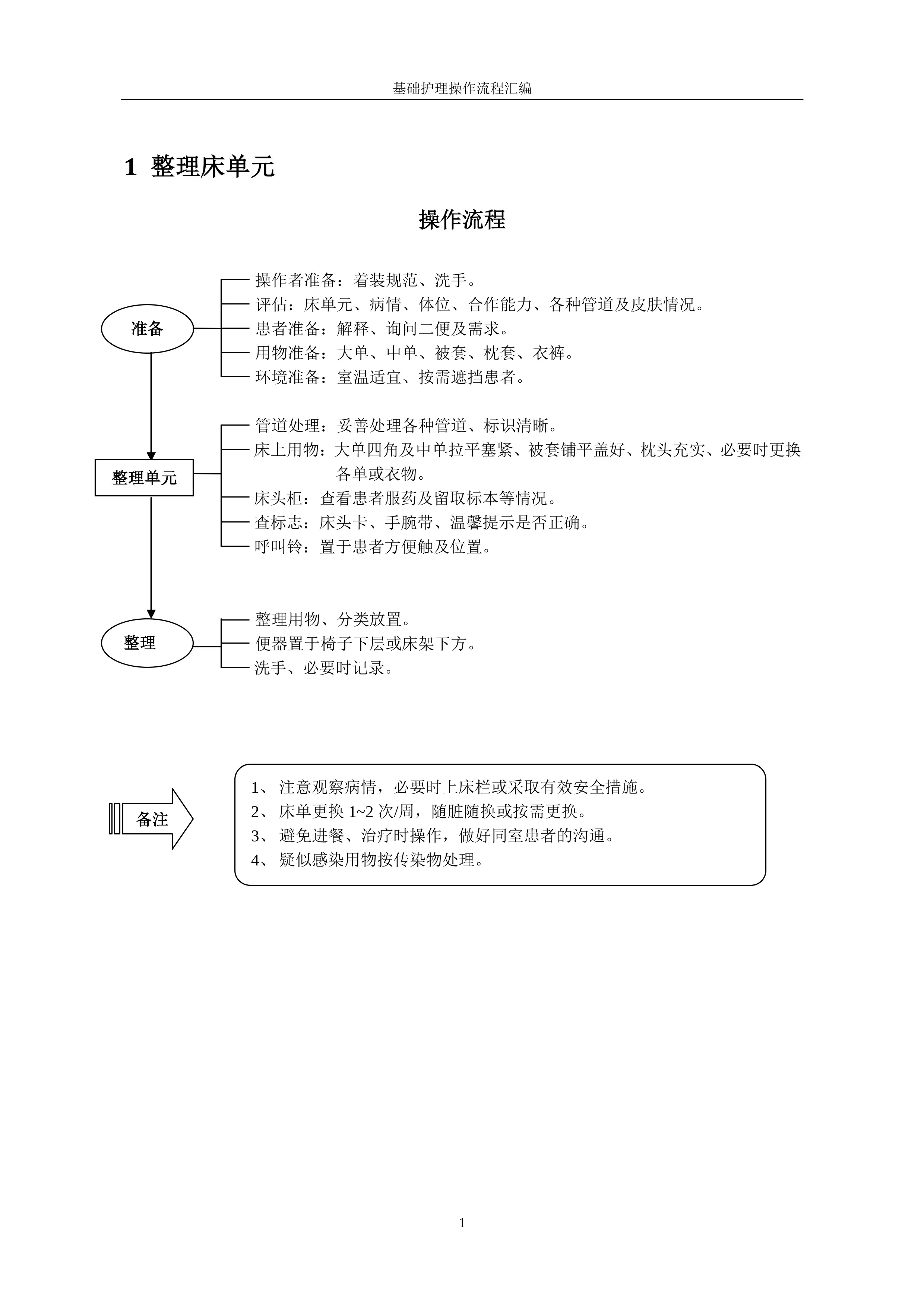 基础护理操作流程汇编.pdf_第3页