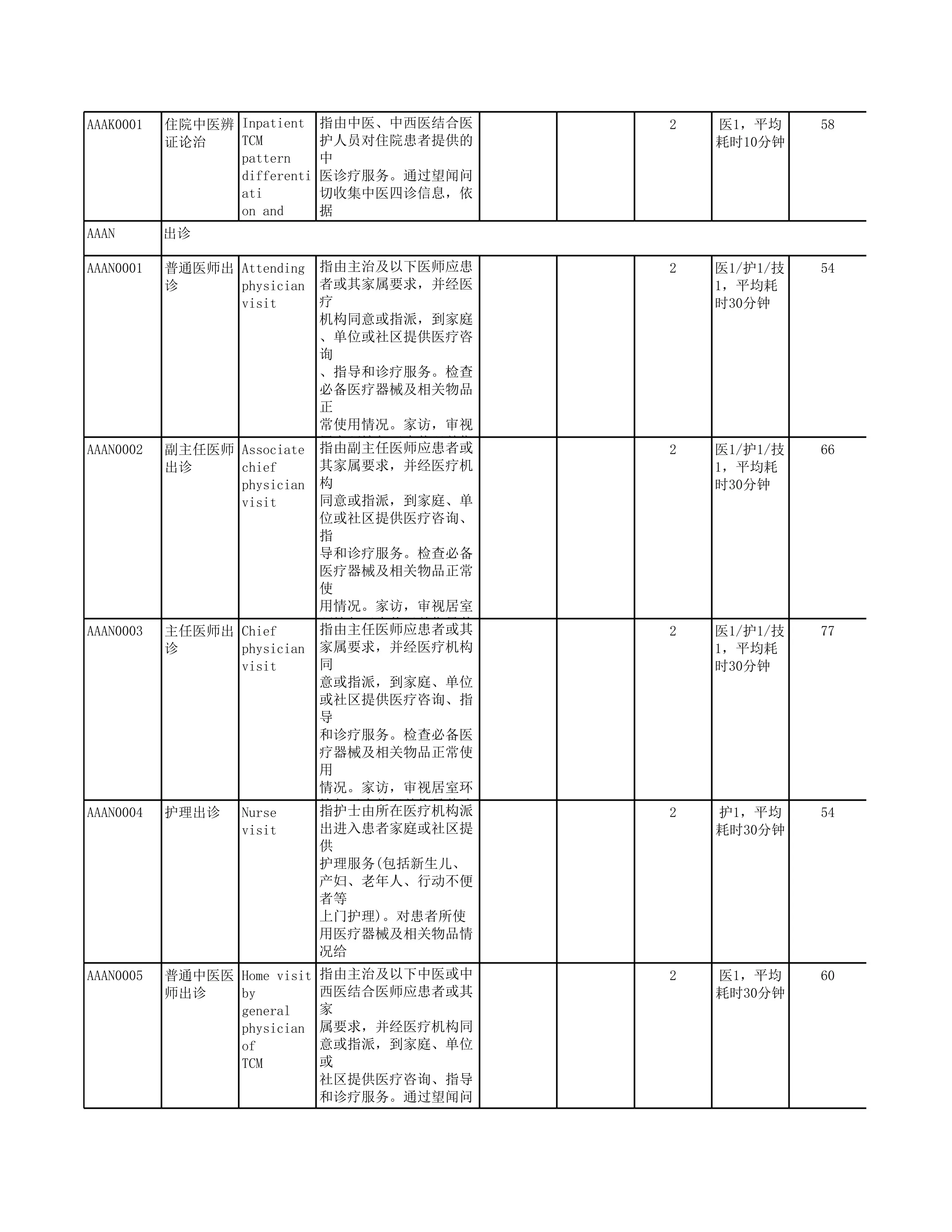 202309全国医疗服务项目技术规范_第3页