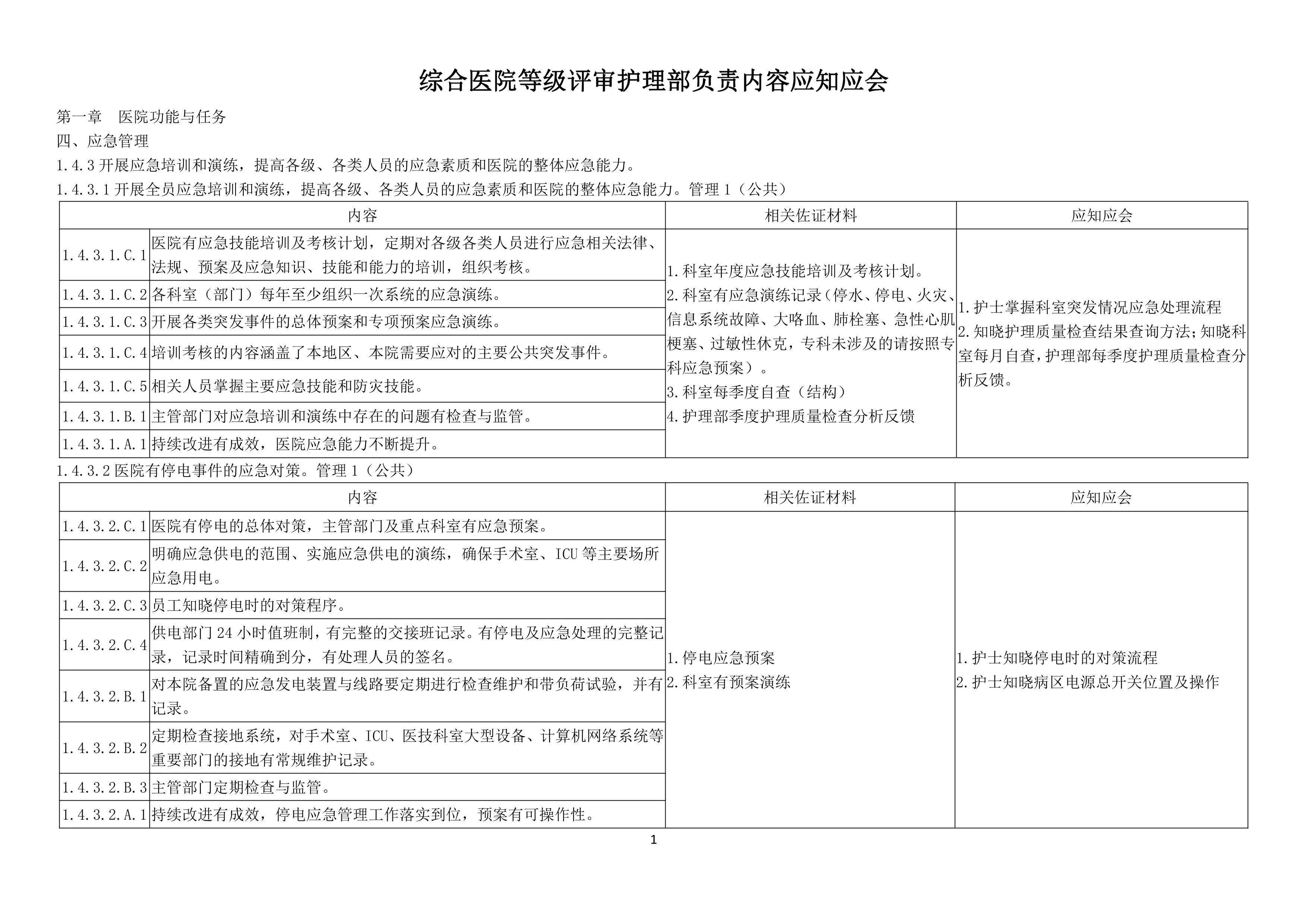 省综合医院等级评审护理部负责内容应知应会.pdf_第1页