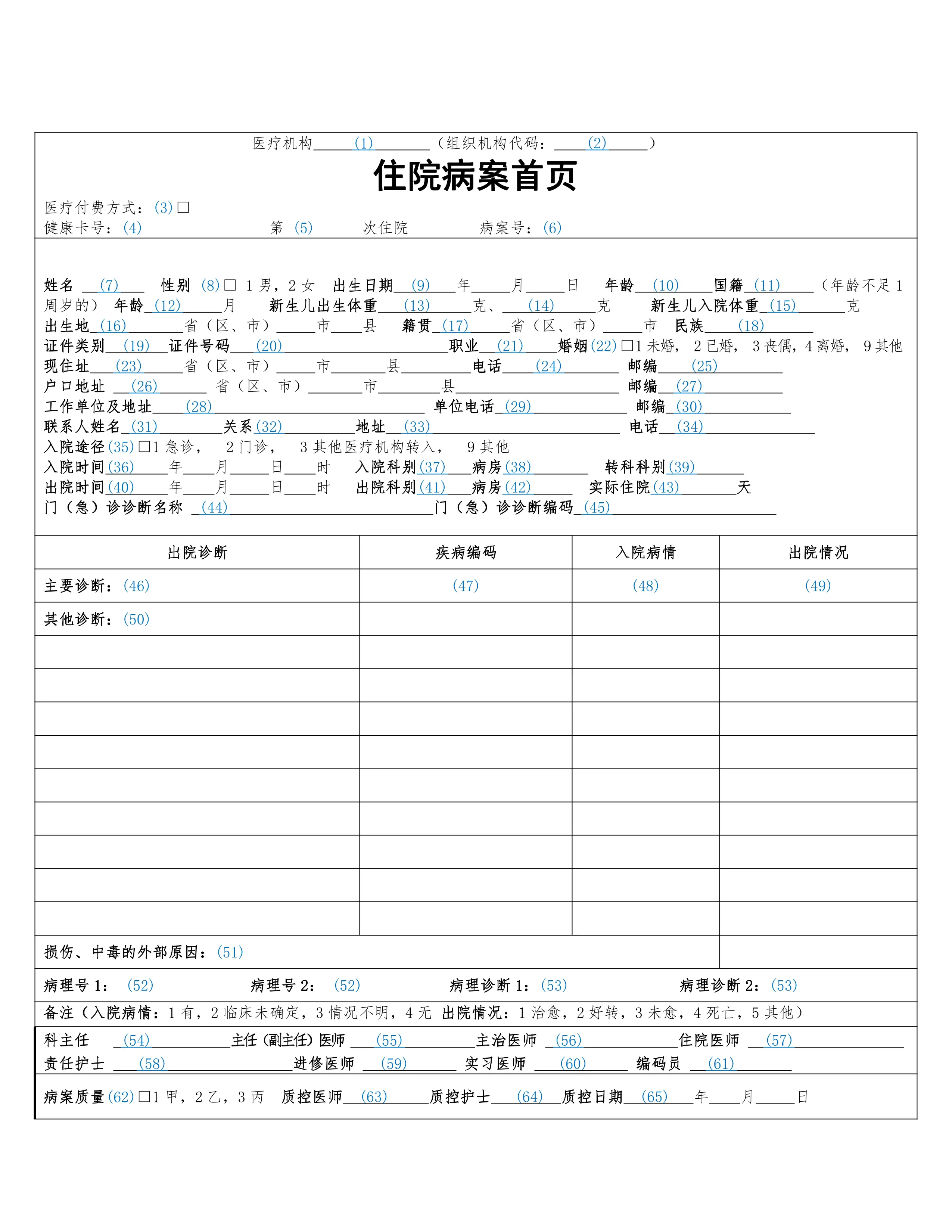 住院病案首页、附页及填写规范技术指南.pdf_第3页