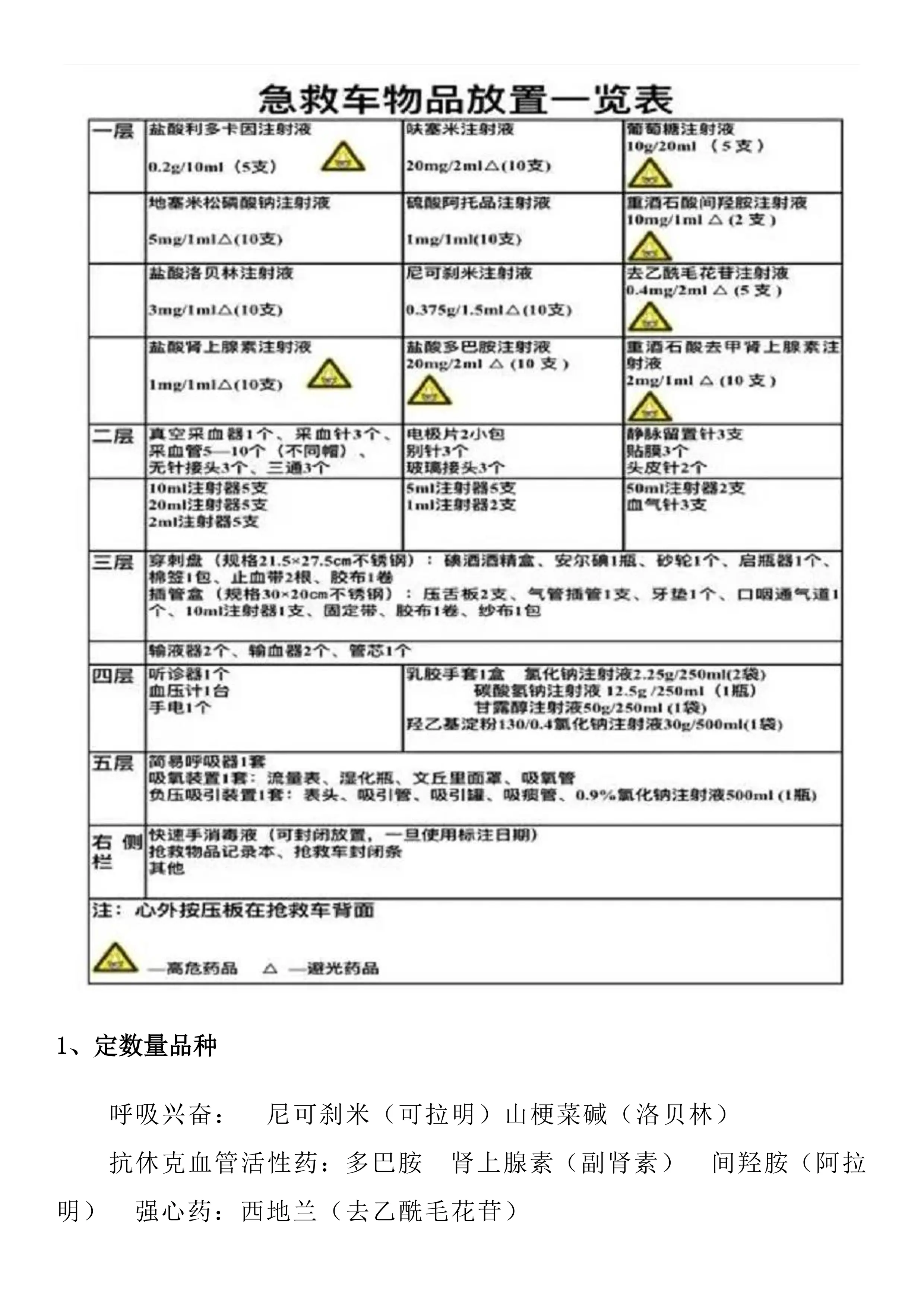 医院急救设备与急救药品管理_第2页