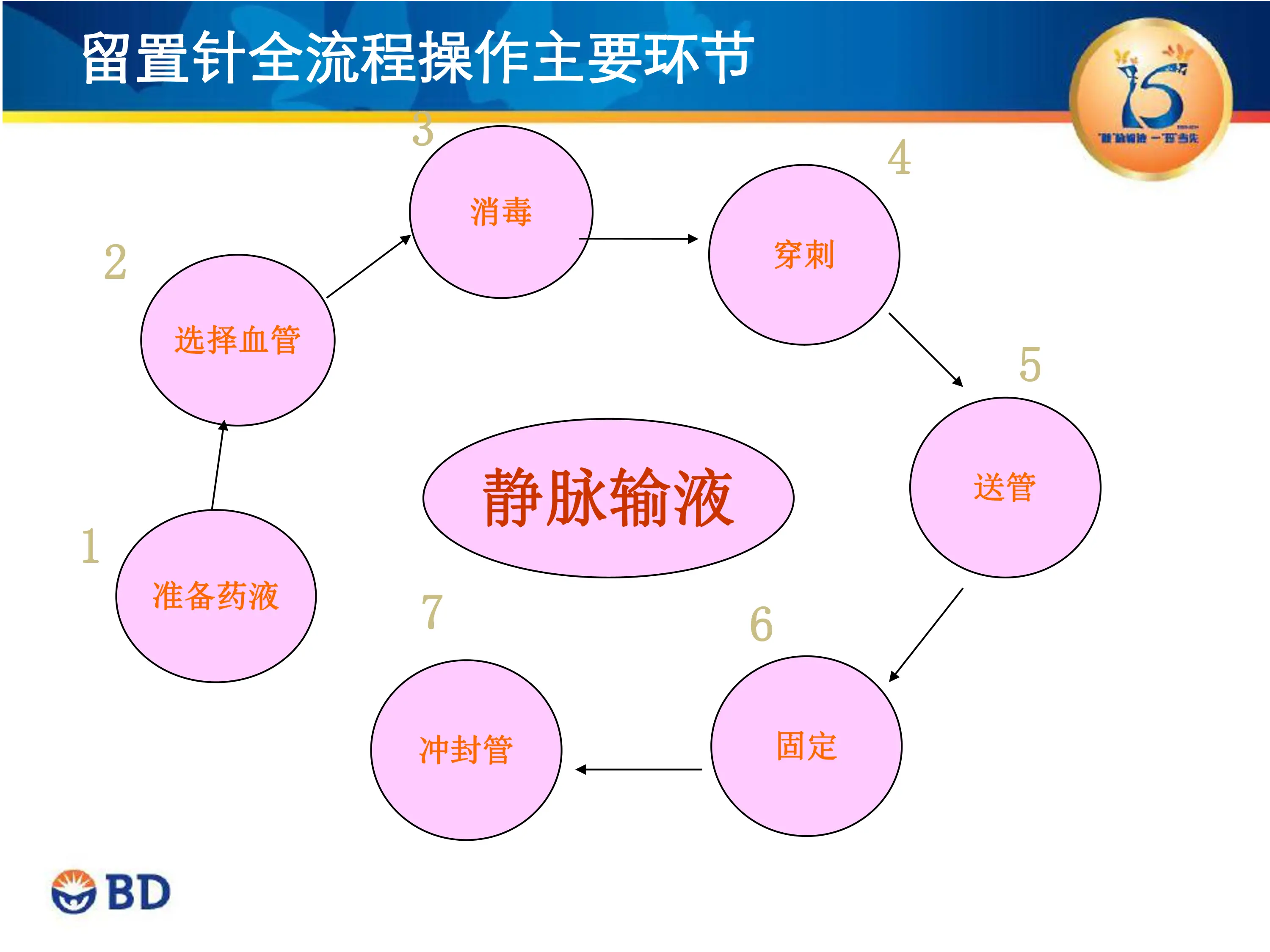 基于指南解读留置针全流程操作.pdf_第2页