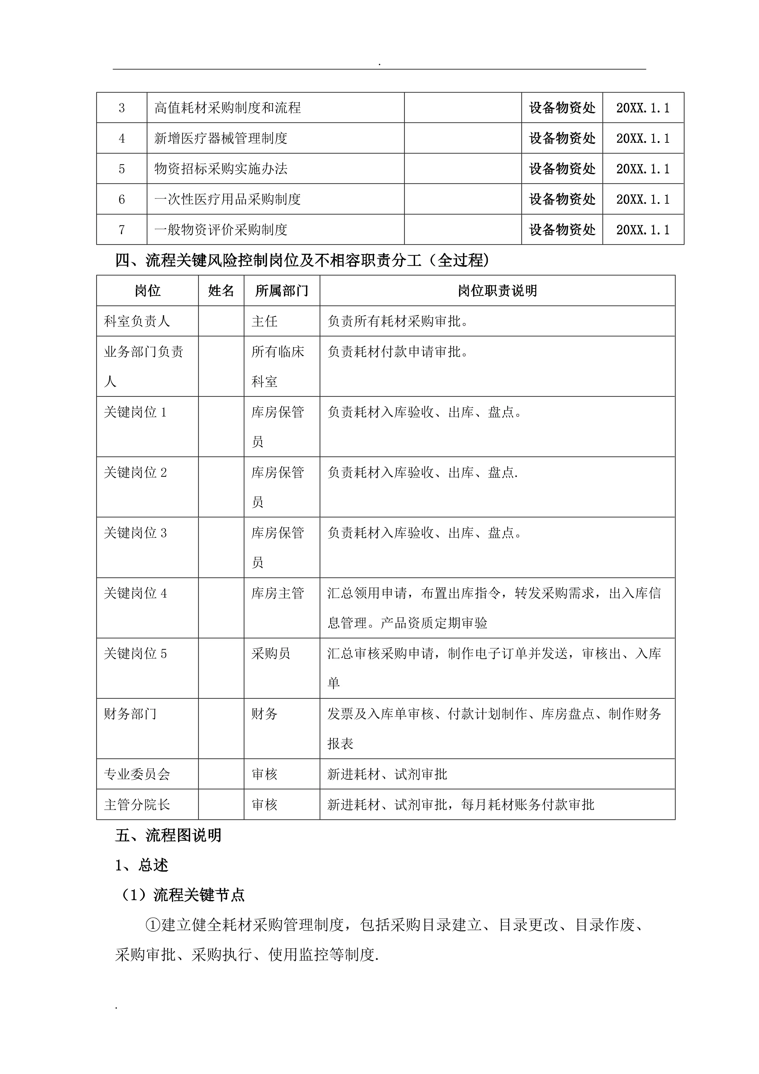 医用耗材及其他耗材采购流程_第2页