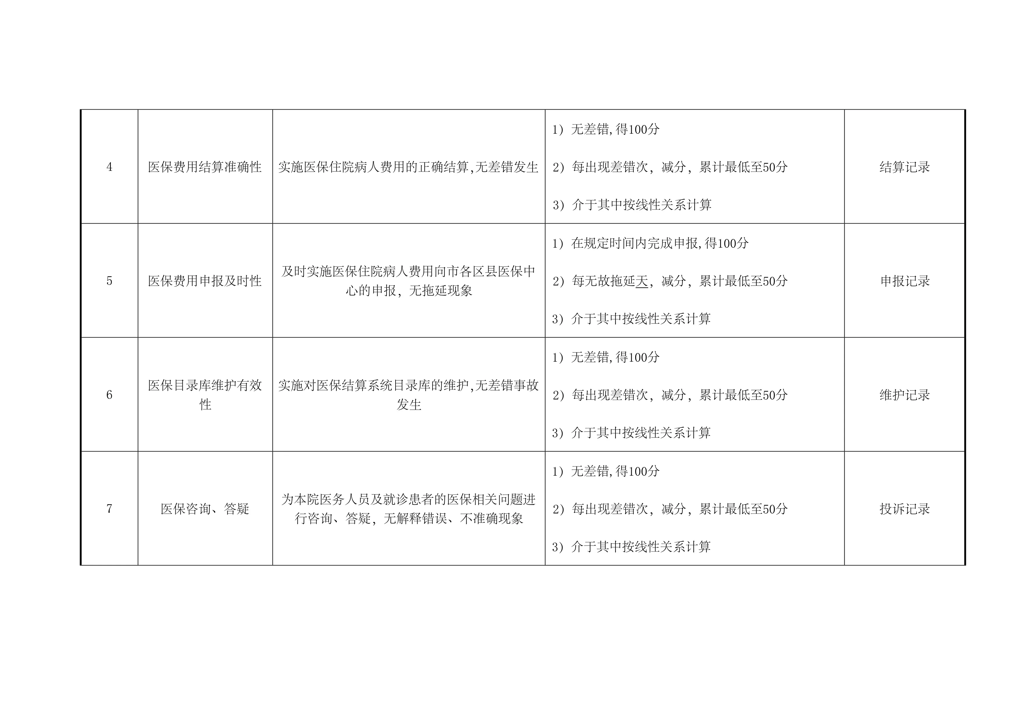 医疗保险办公室医保结算绩效考核指标_第2页