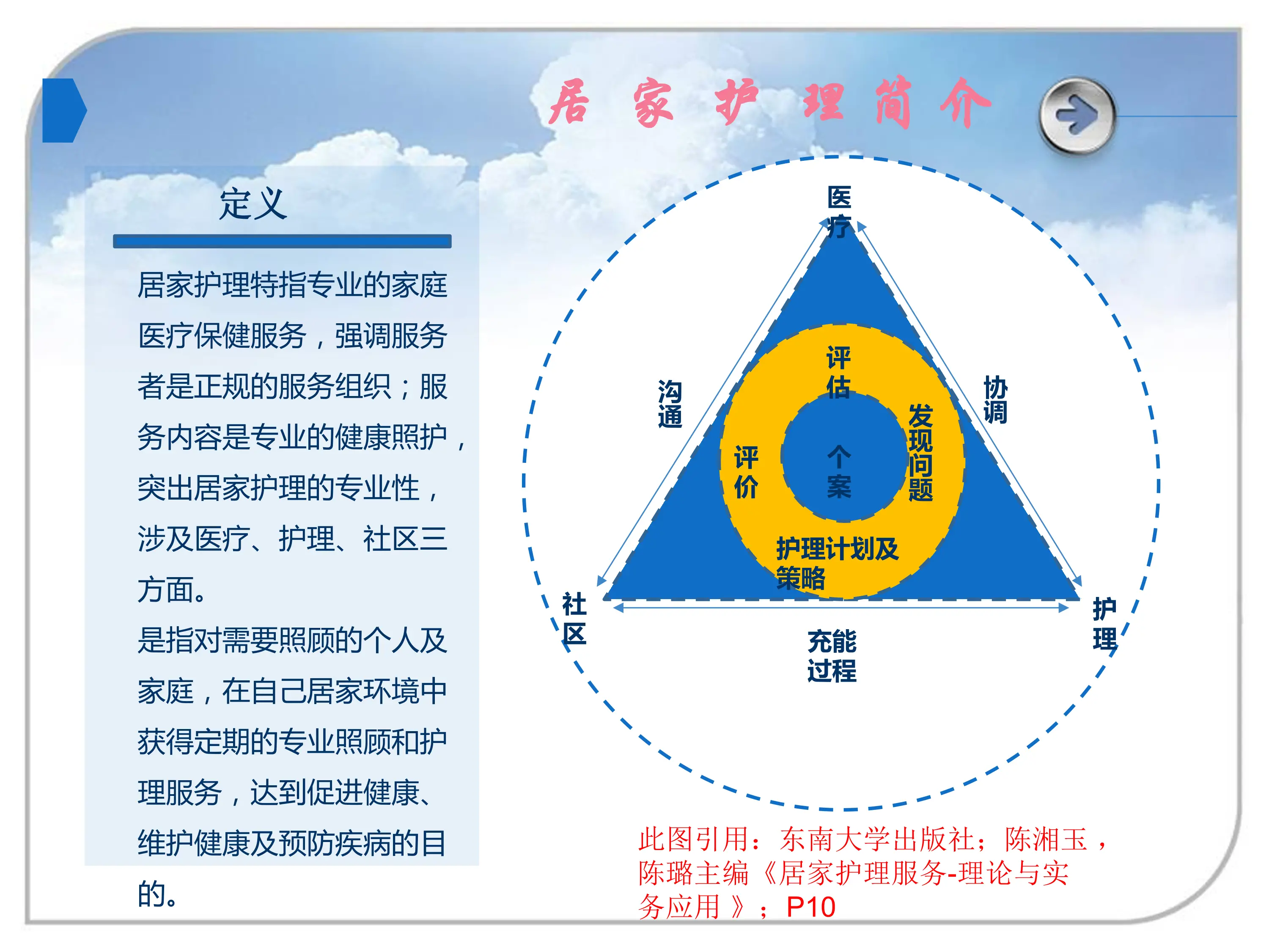 居家护理的简介和注意事项.pdf_第3页