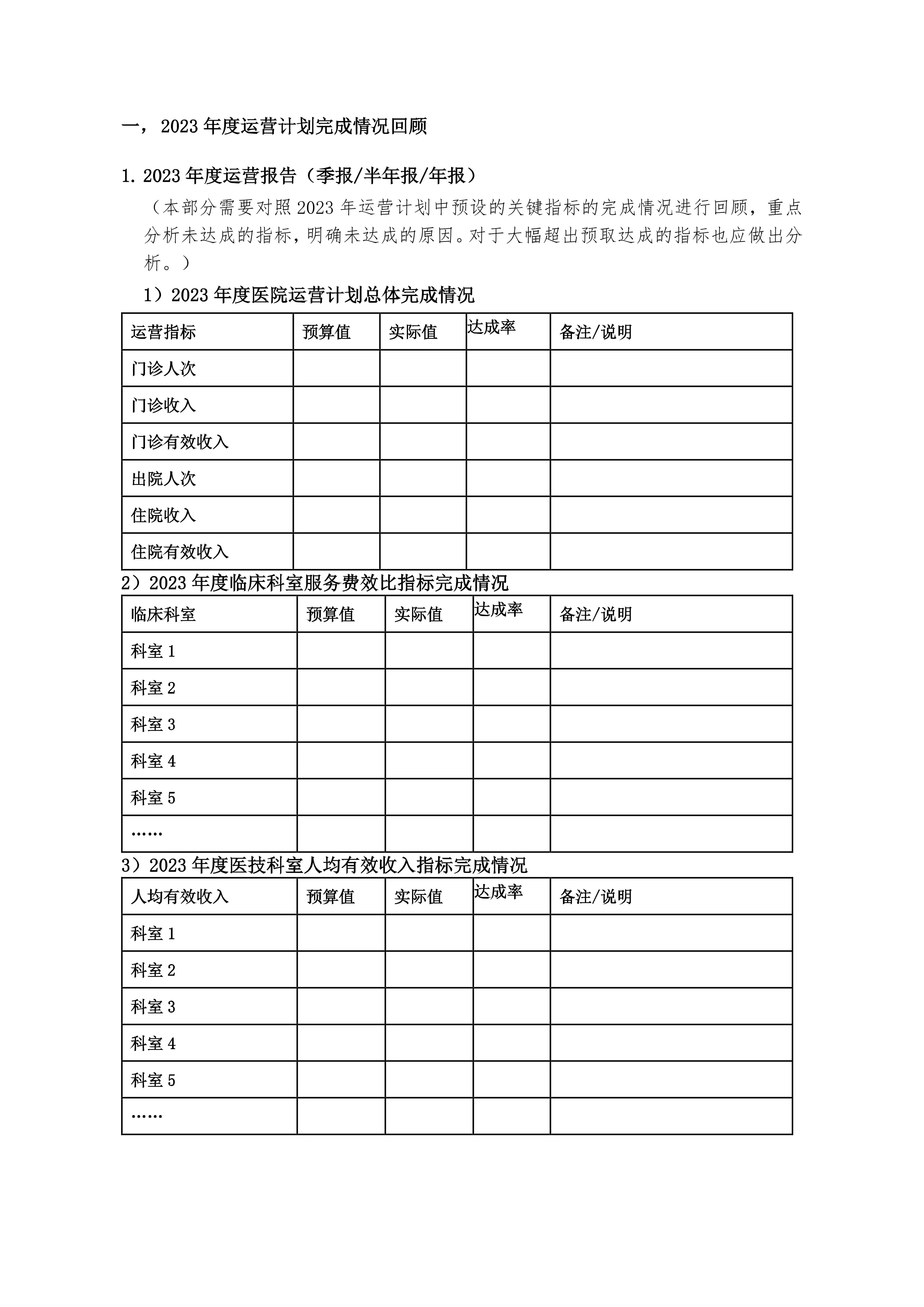 现代医院运营分析（XX医院模板）.pdf_第3页